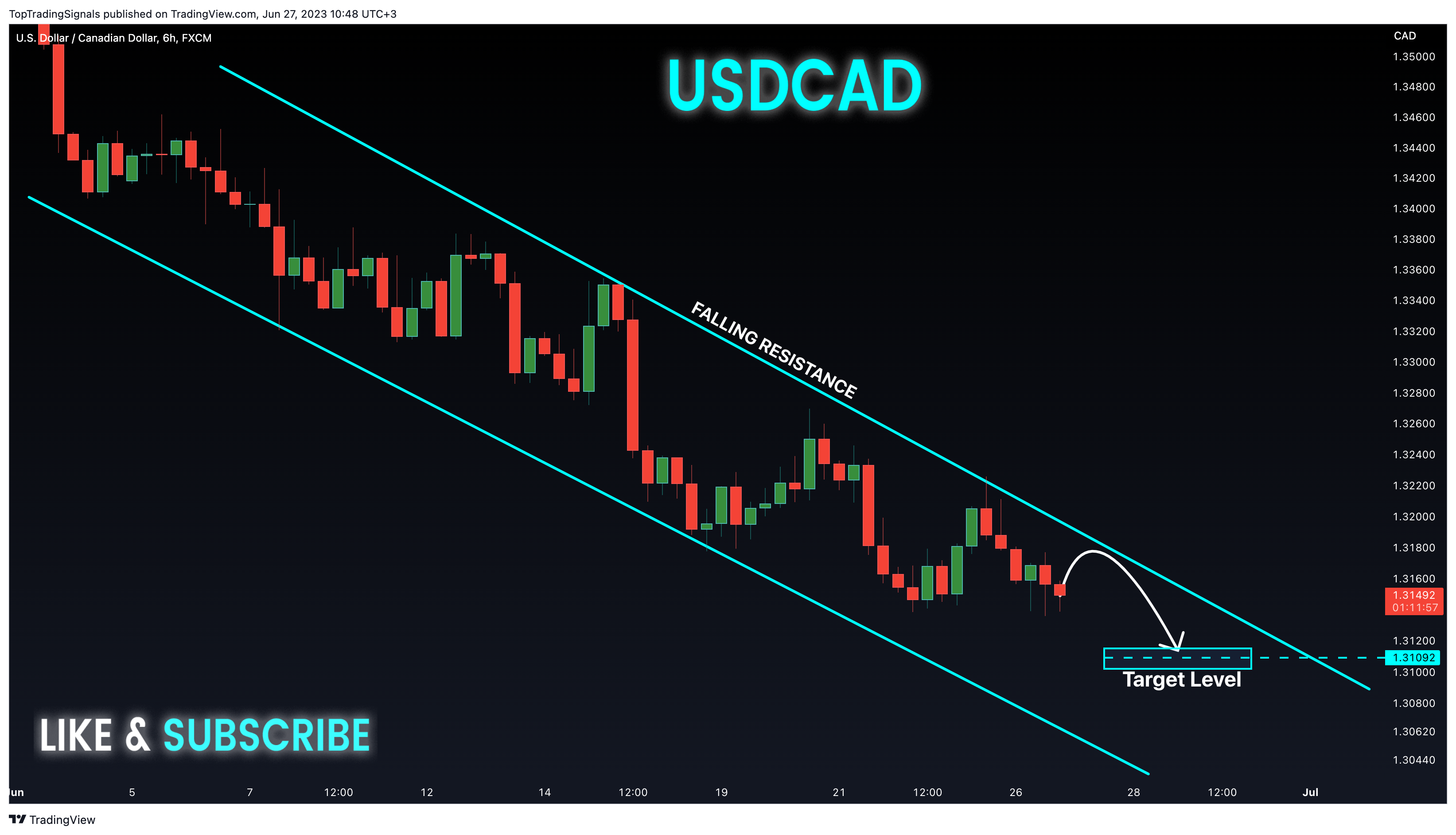 FX:USDCAD Chart Image by TopTradingSignals
