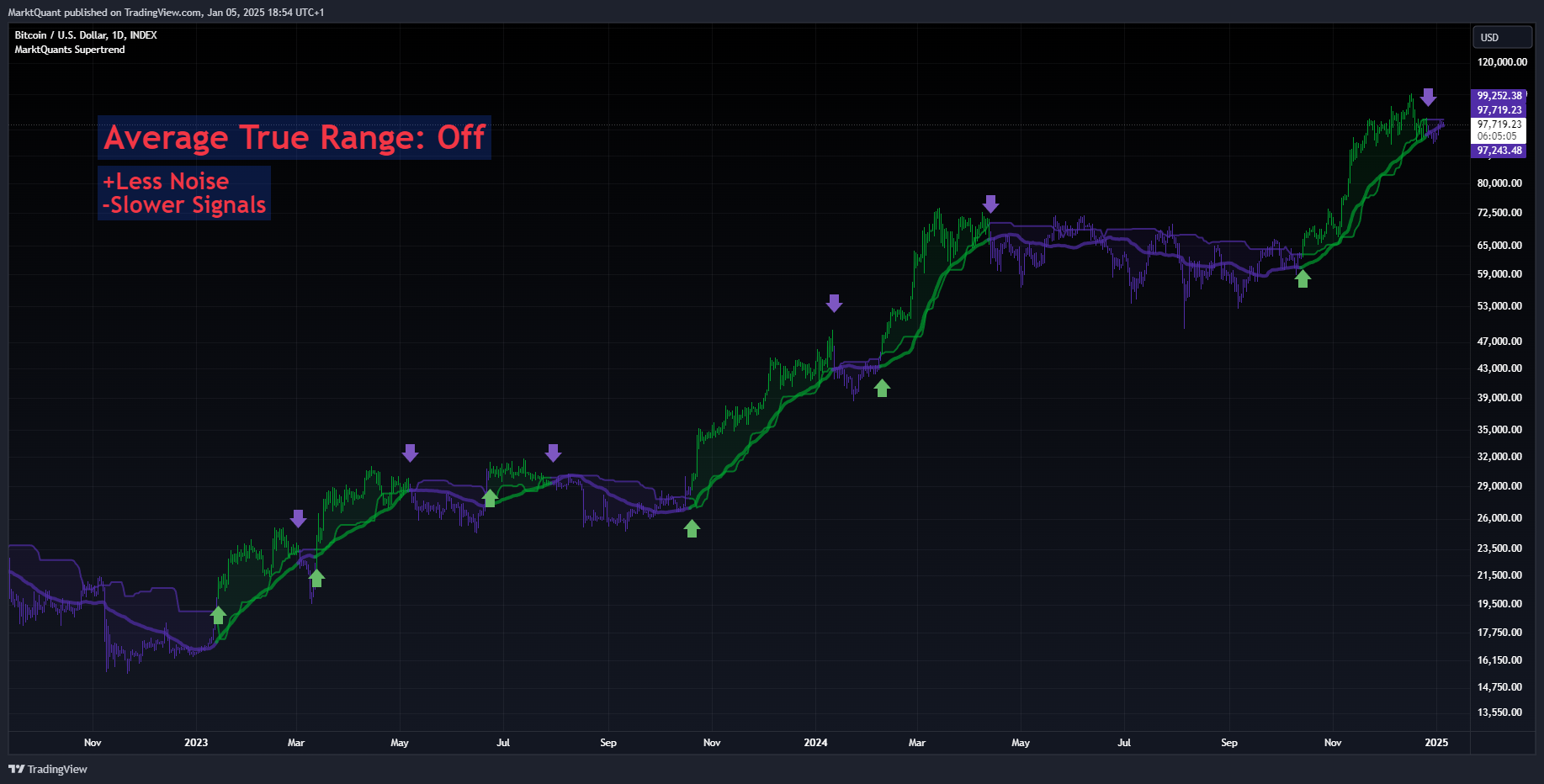 INDEX:BTCUSD Chart Image by MarktQuant