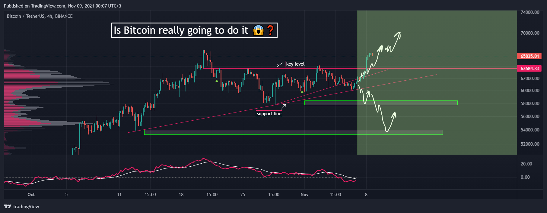 BINANCE:BTCUSDT Chart Image by AlexWhale