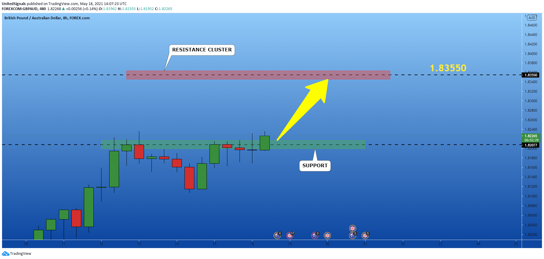  Chart Image