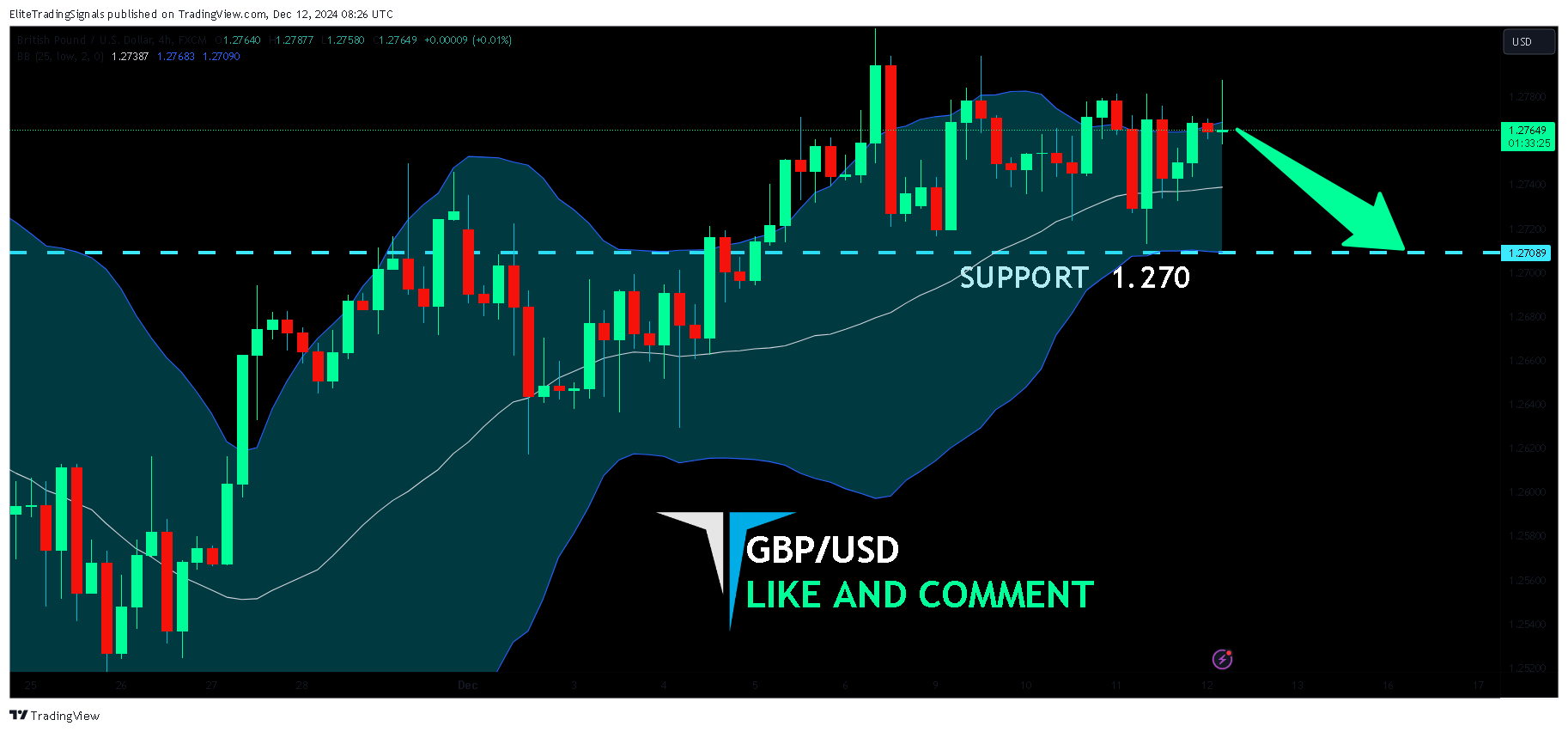 FX:GBPUSD Chart Image by EliteTradingSignals