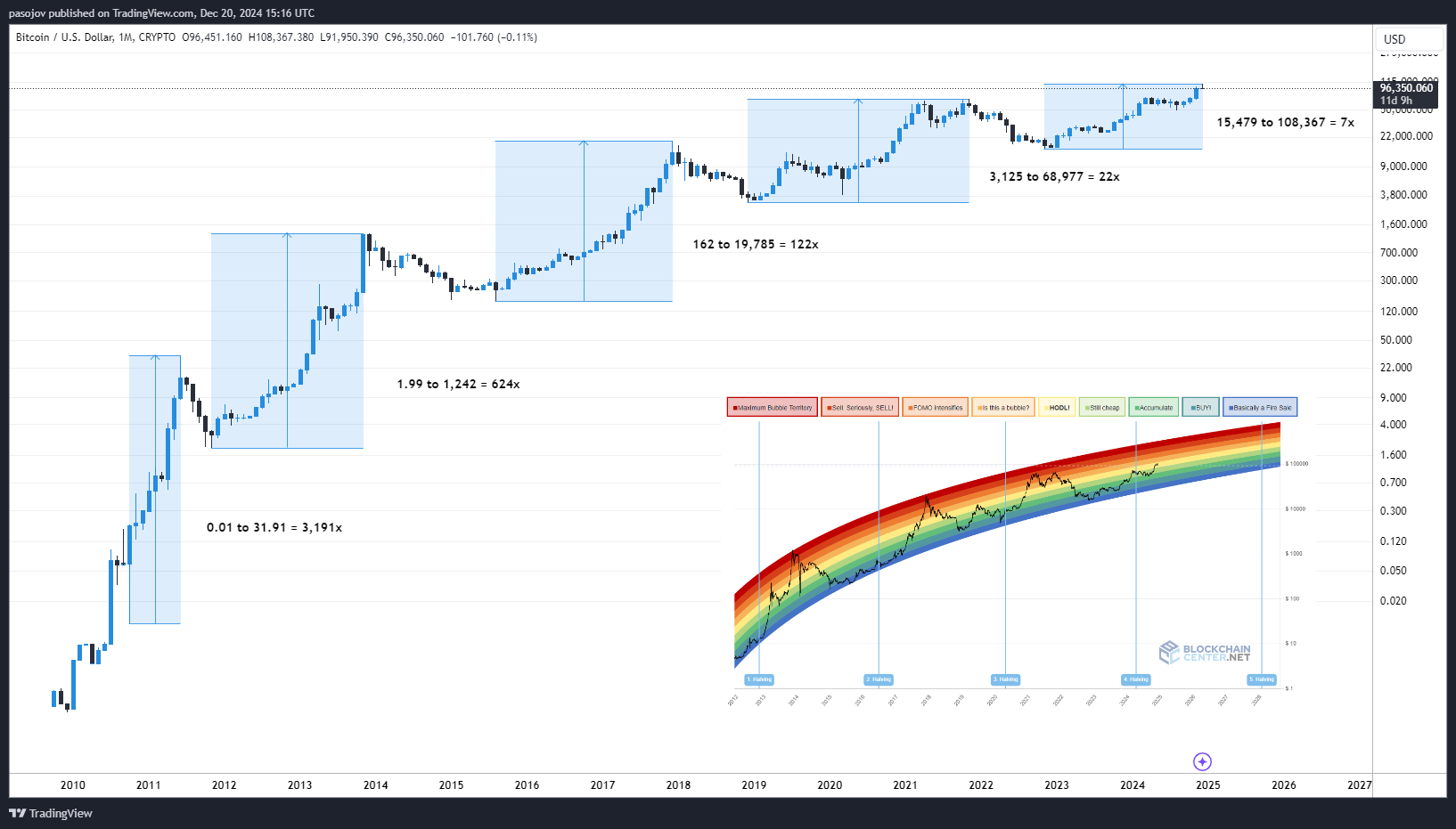 CRYPTO:BTCUSD Chart Image by pasojov