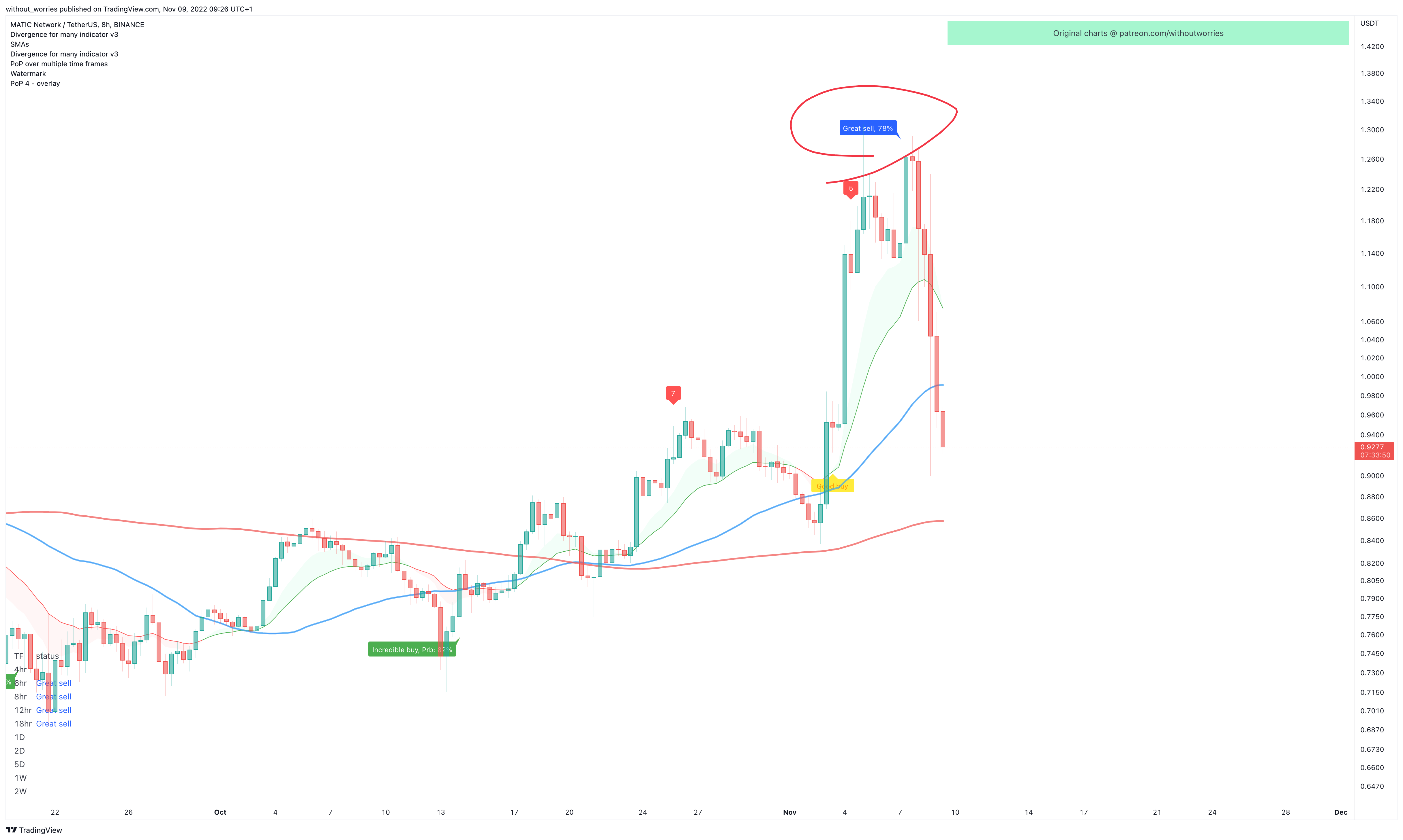 BINANCE:MATICUSDT Chart Image by without_worries