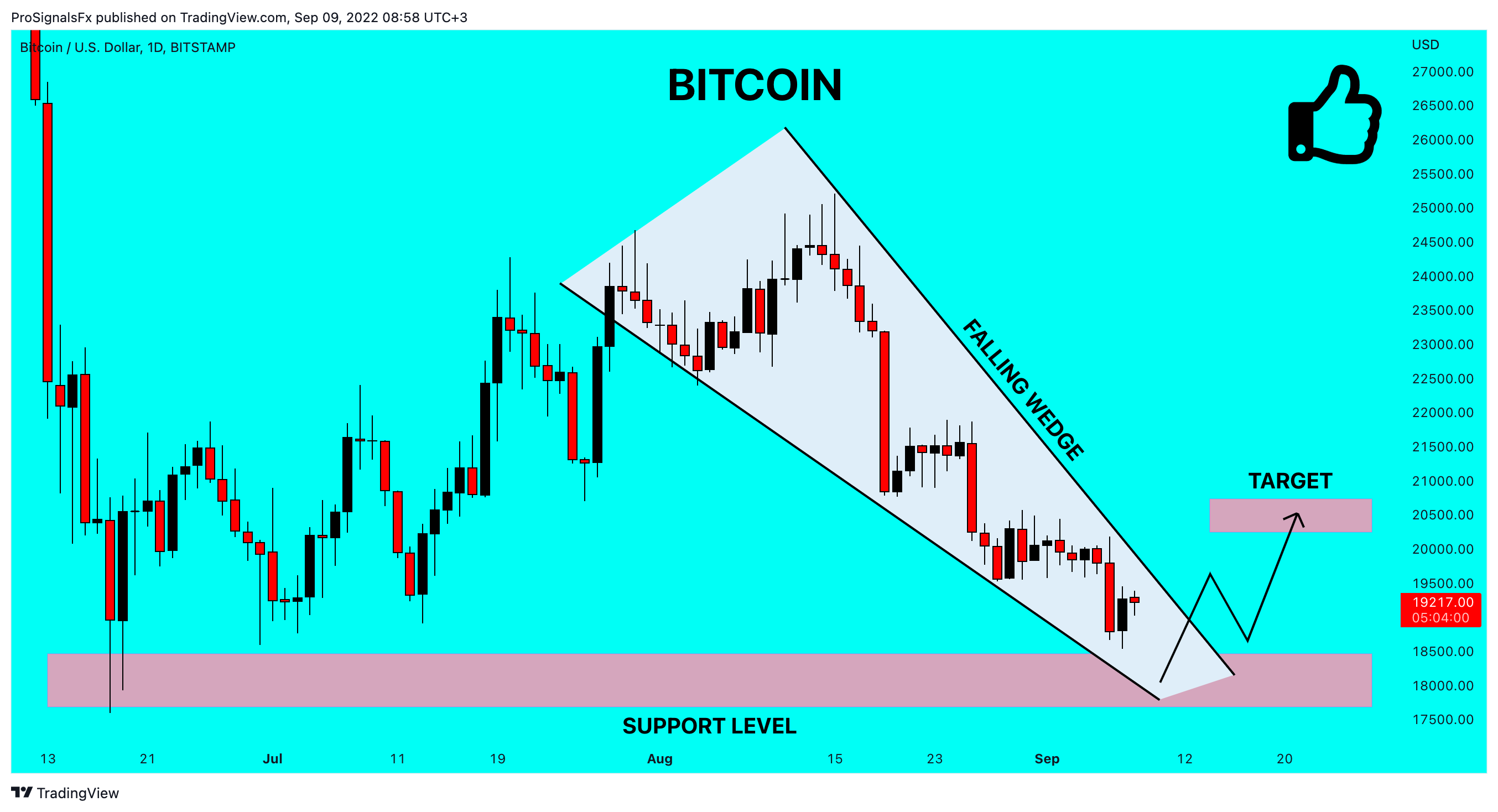 BITSTAMP:BTCUSD Chart Image by ProSignalsFx