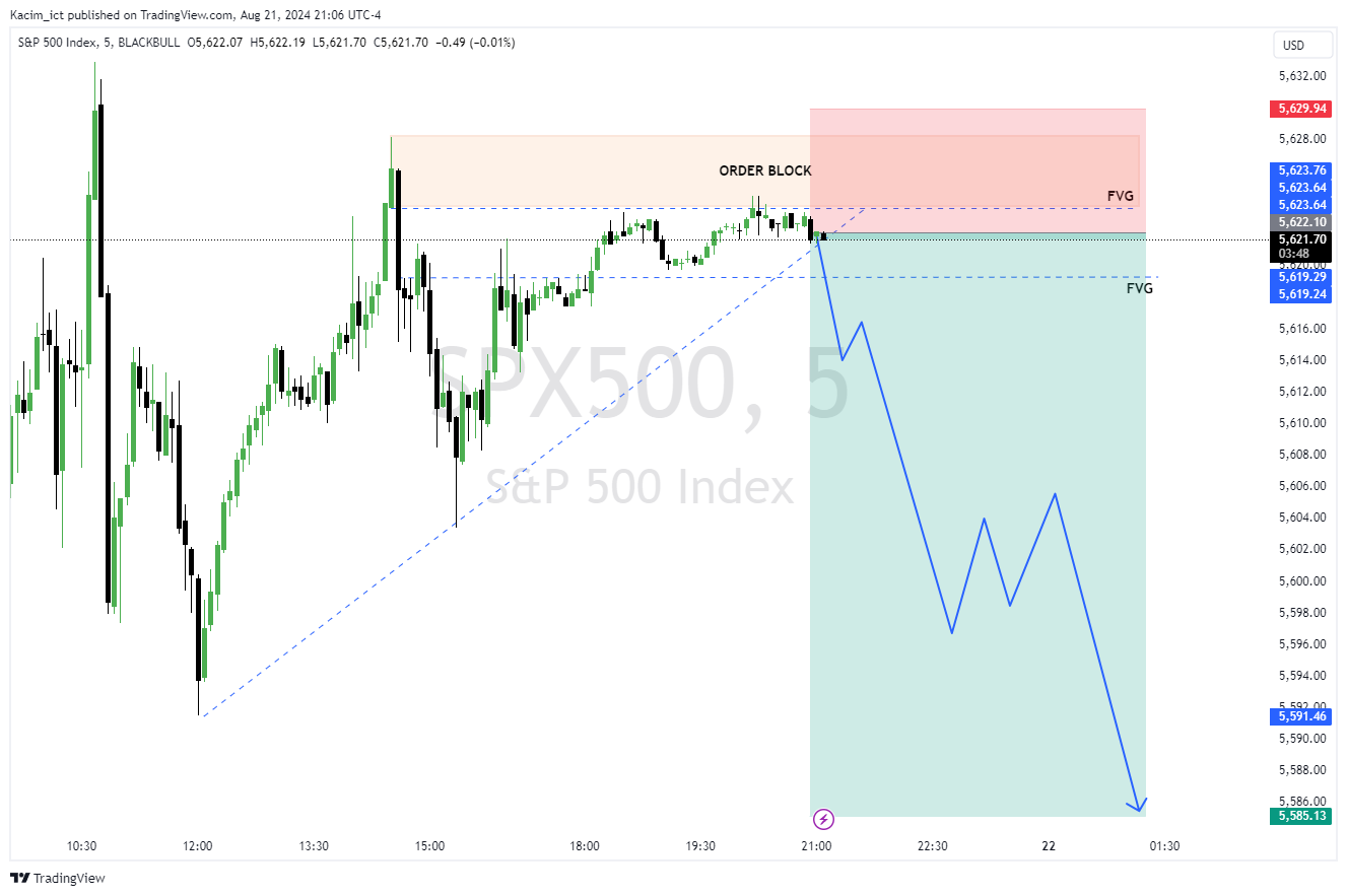 BLACKBULL:SPX500 Chart Image by Kacim_ict