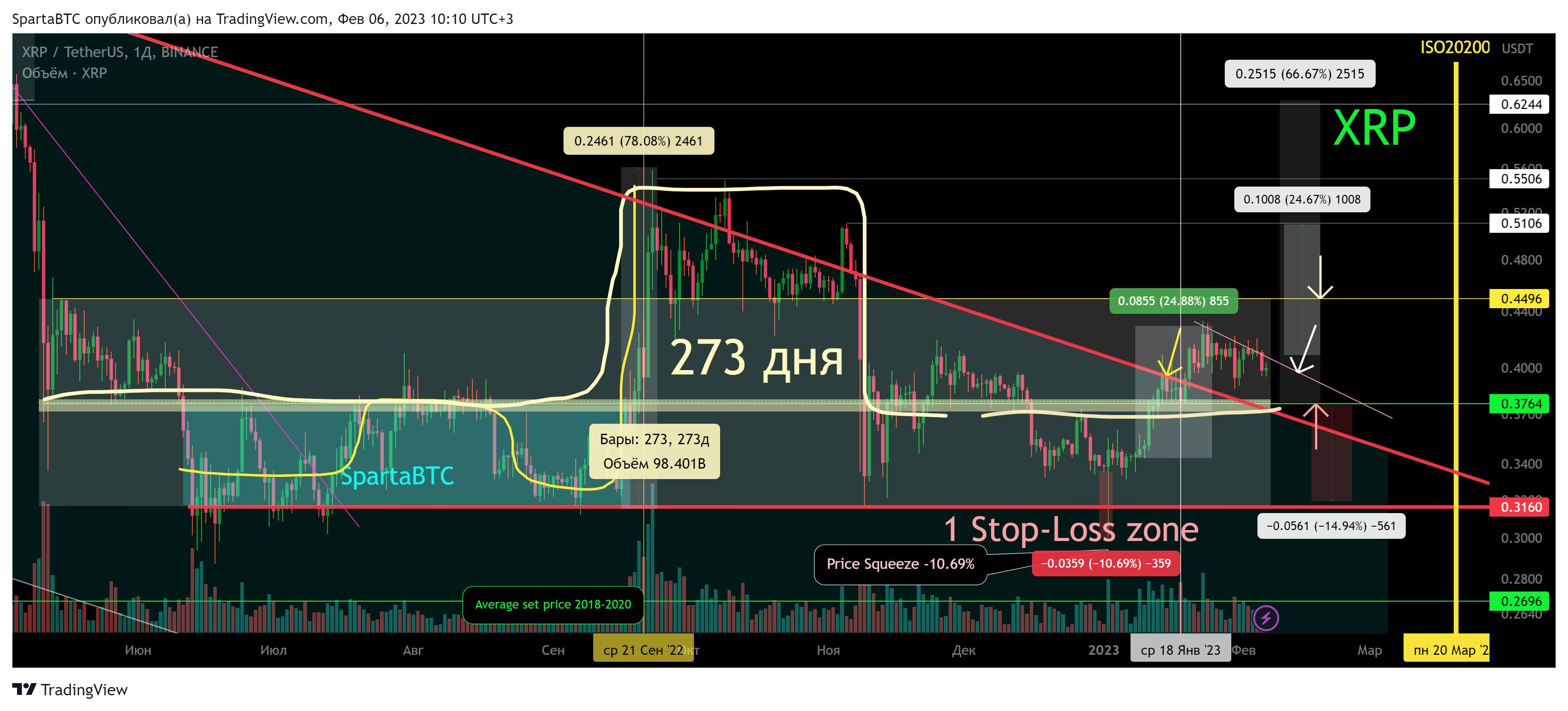 BINANCE:XRPUSDT Chart Image by SpartaBTC