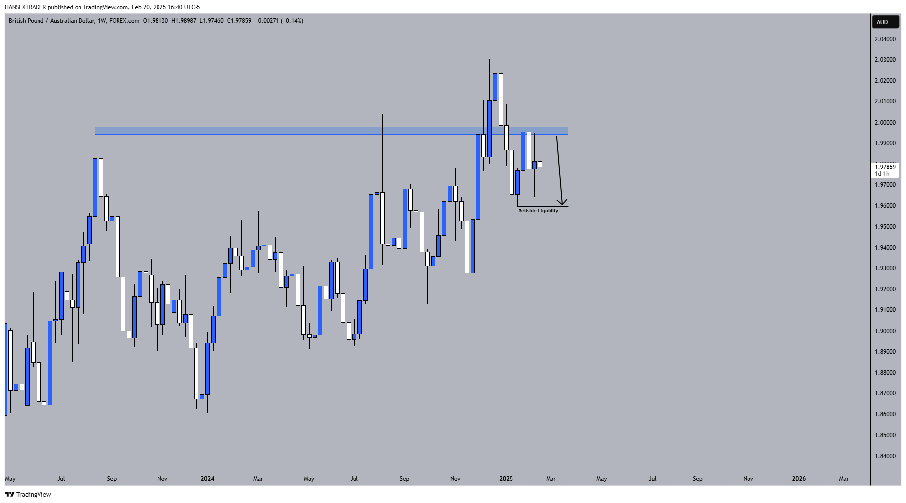 FOREXCOM:GBPAUD Chart Image by HANSFXTRADER