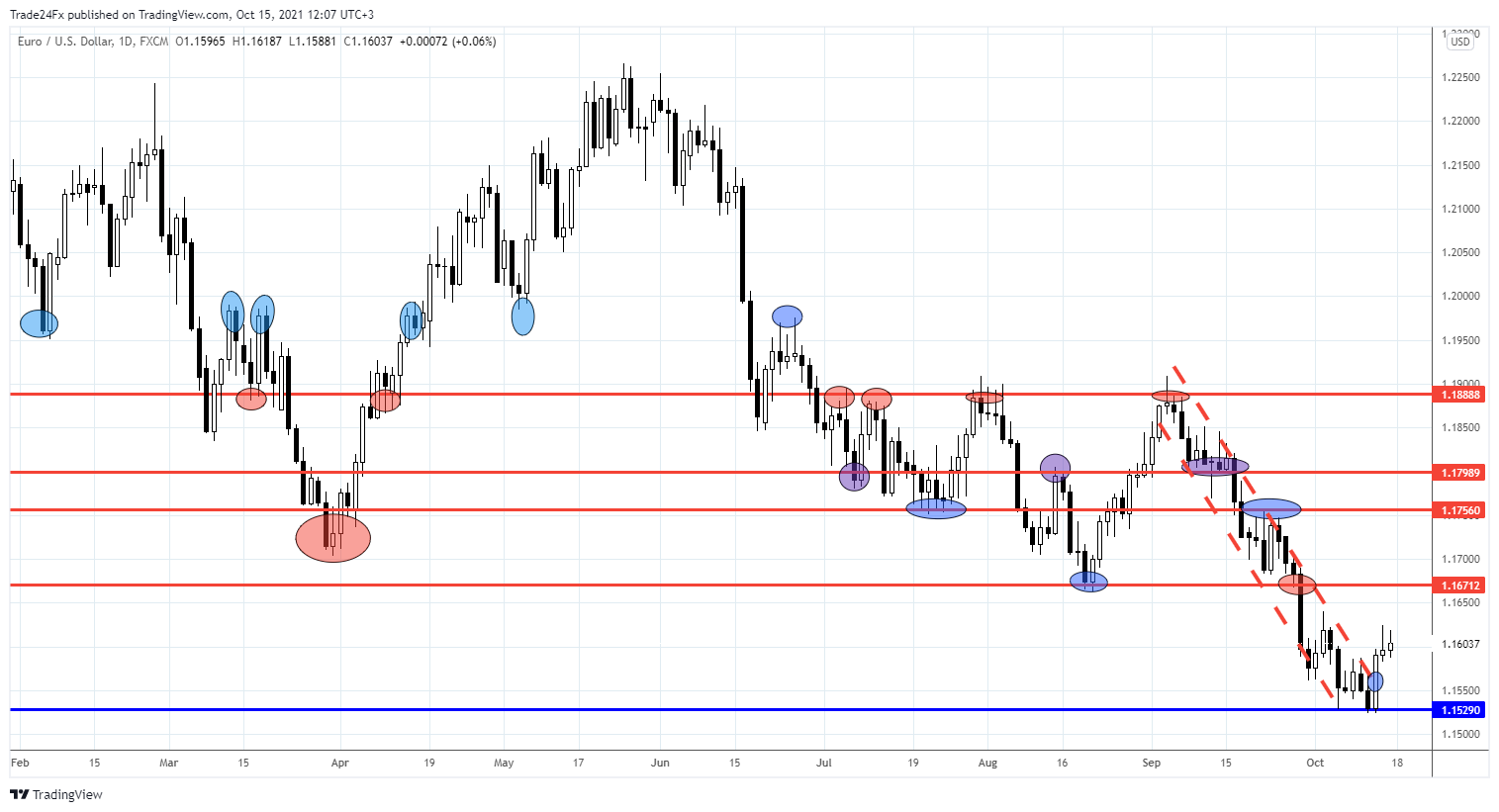 FX:EURUSD Chart Image by Trade24Fx