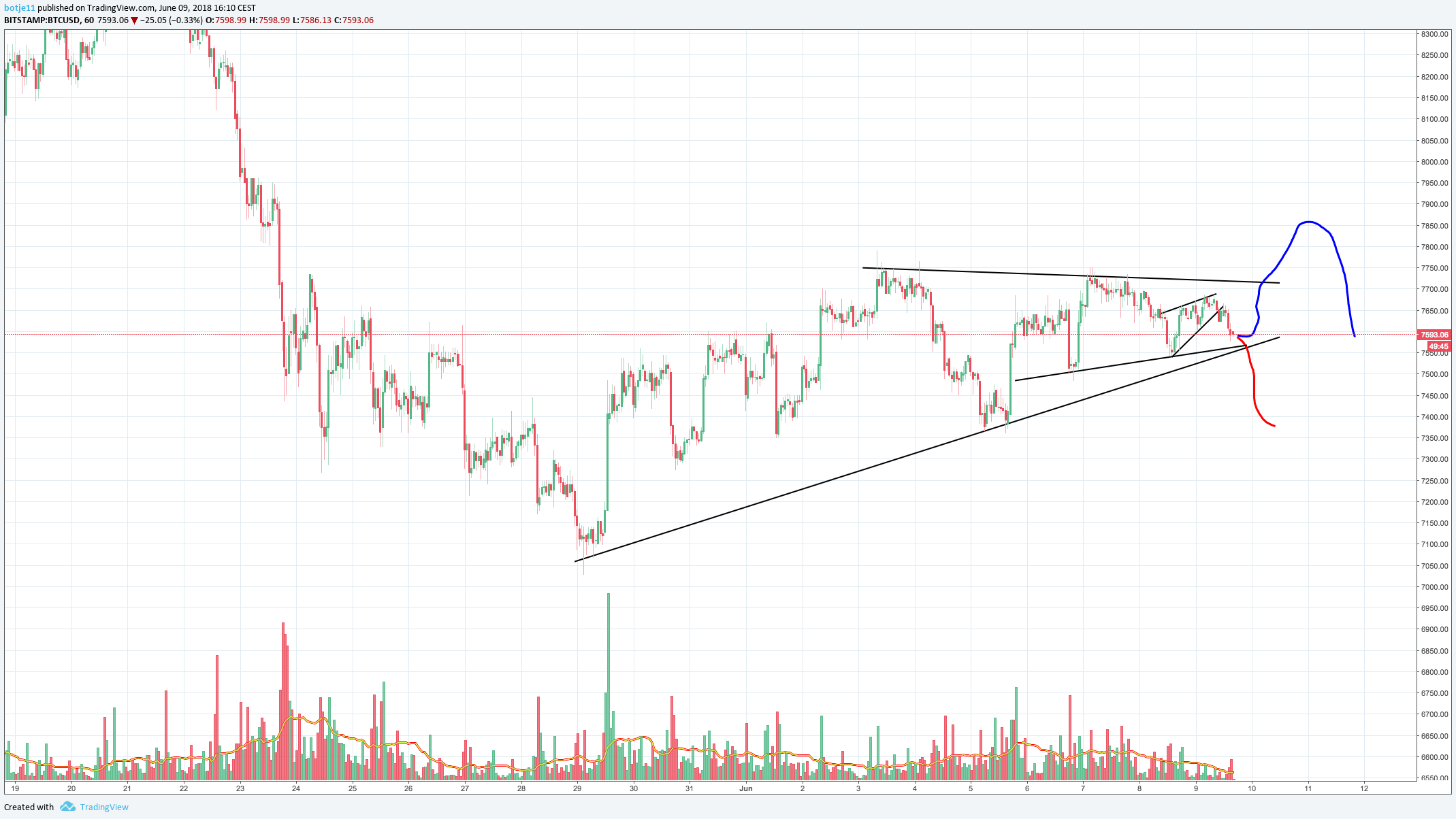  Chart Image