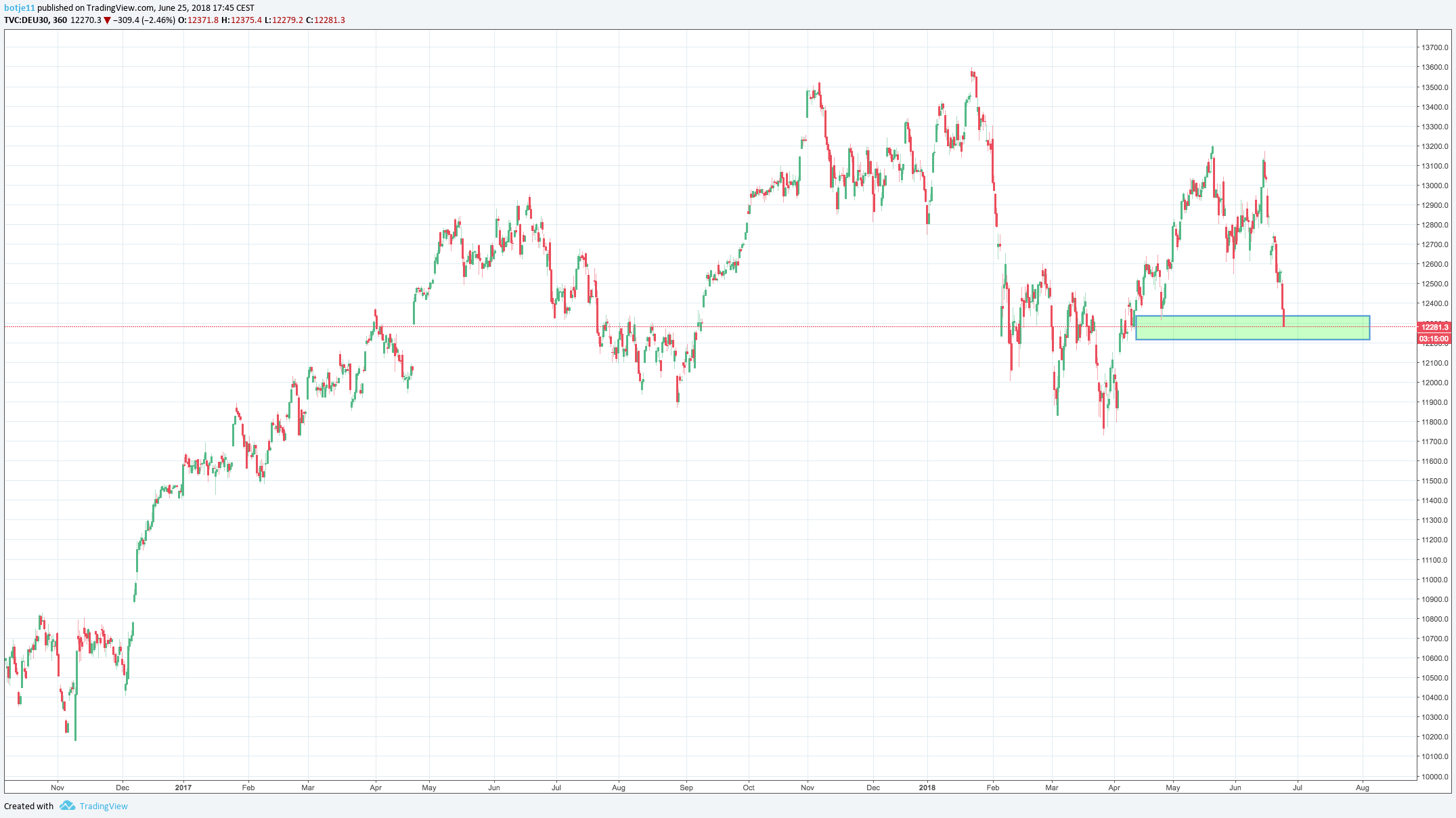  Chart Image