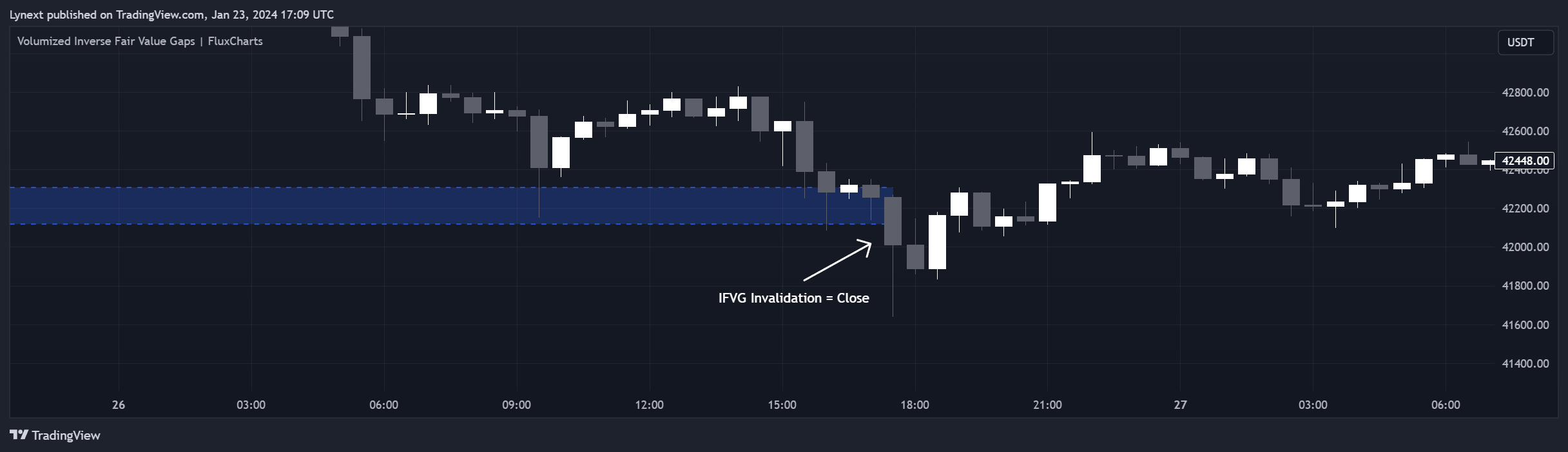 BINANCE:BTCUSDT Chart Image by Lynext