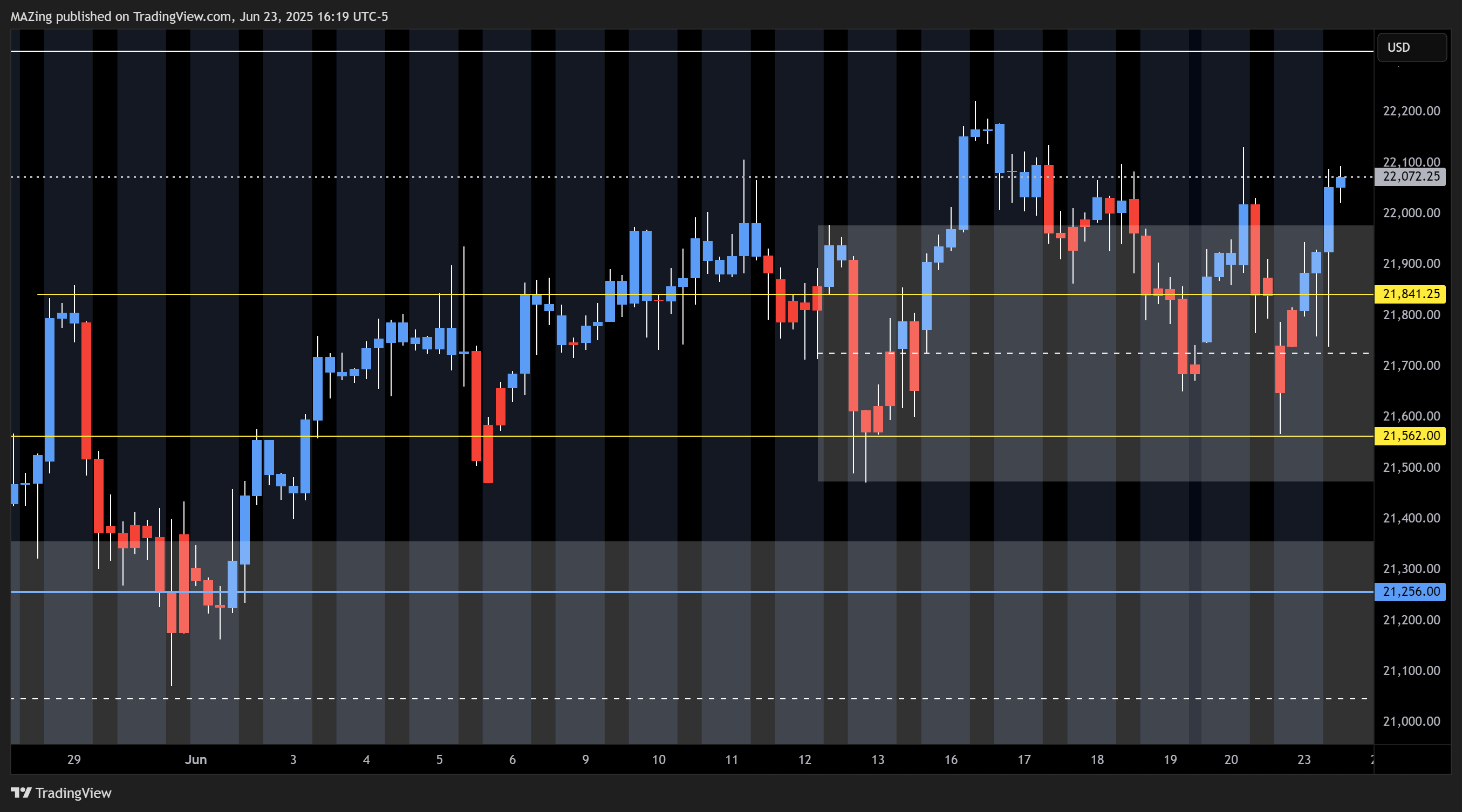 CME_MINI:NQ1! Chart Image by MAZing