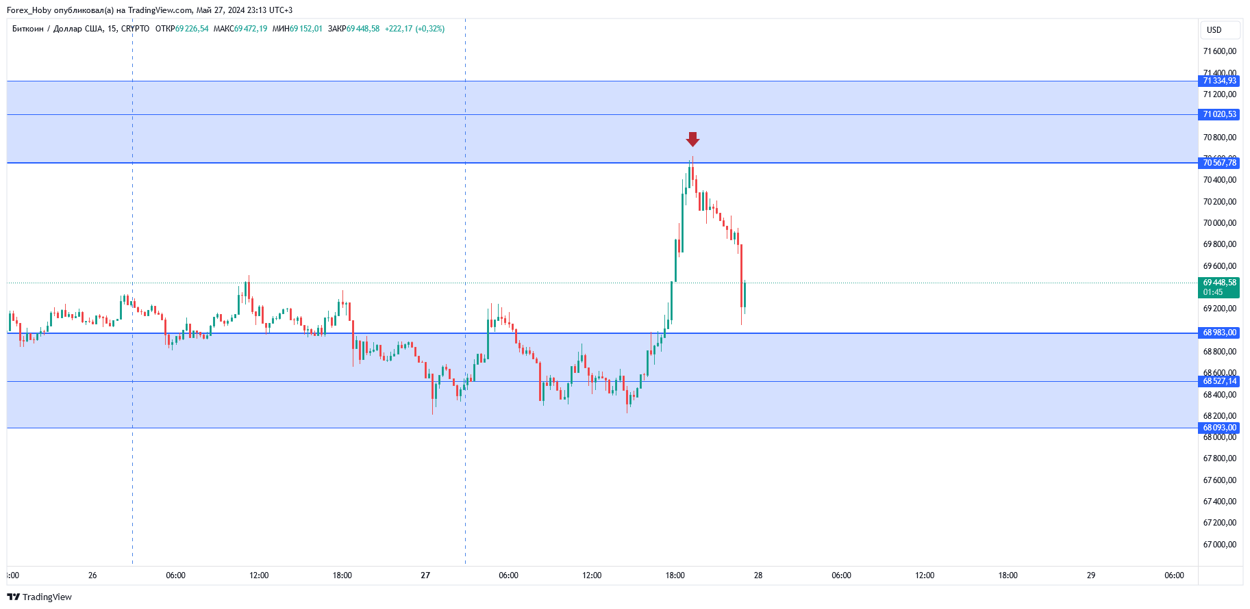 CRYPTO:BTCUSD Chart Image by Forex_Hoby