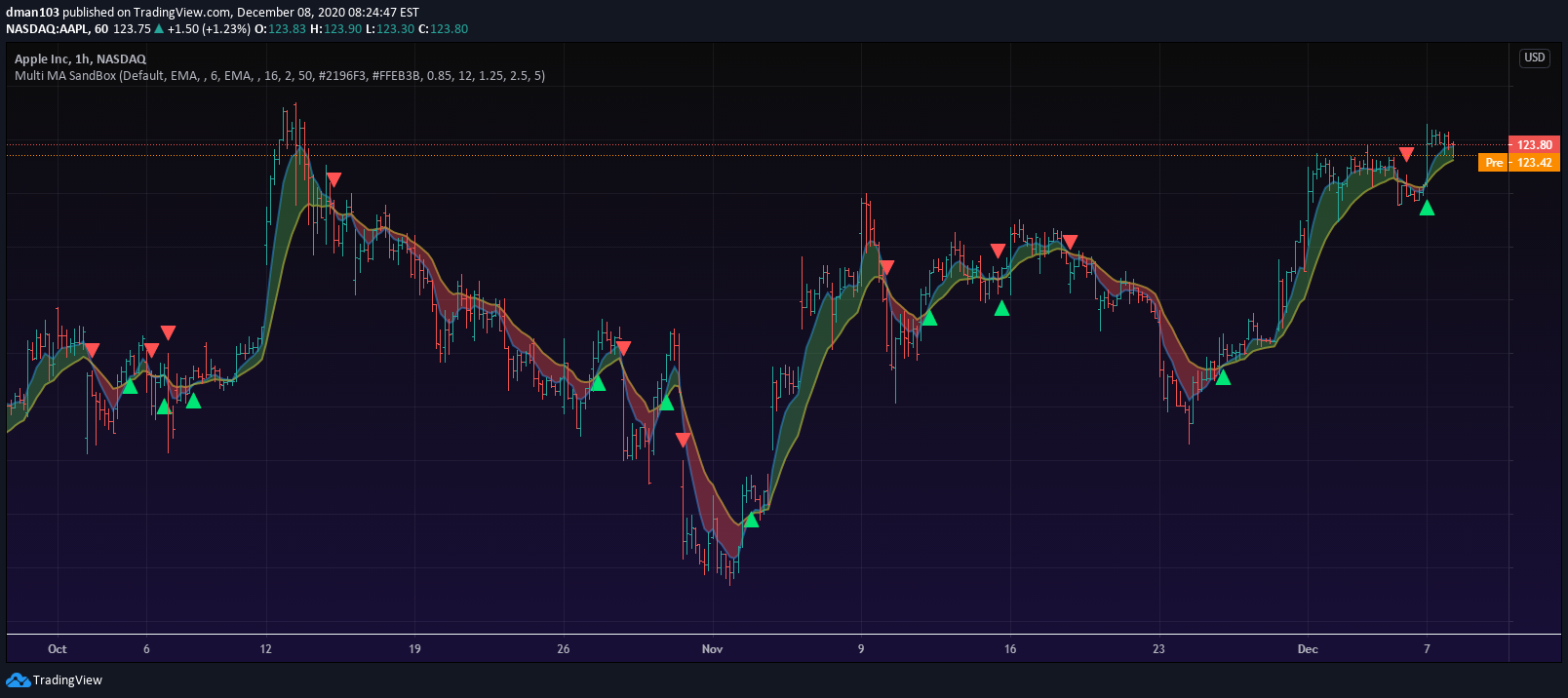  Chart Image