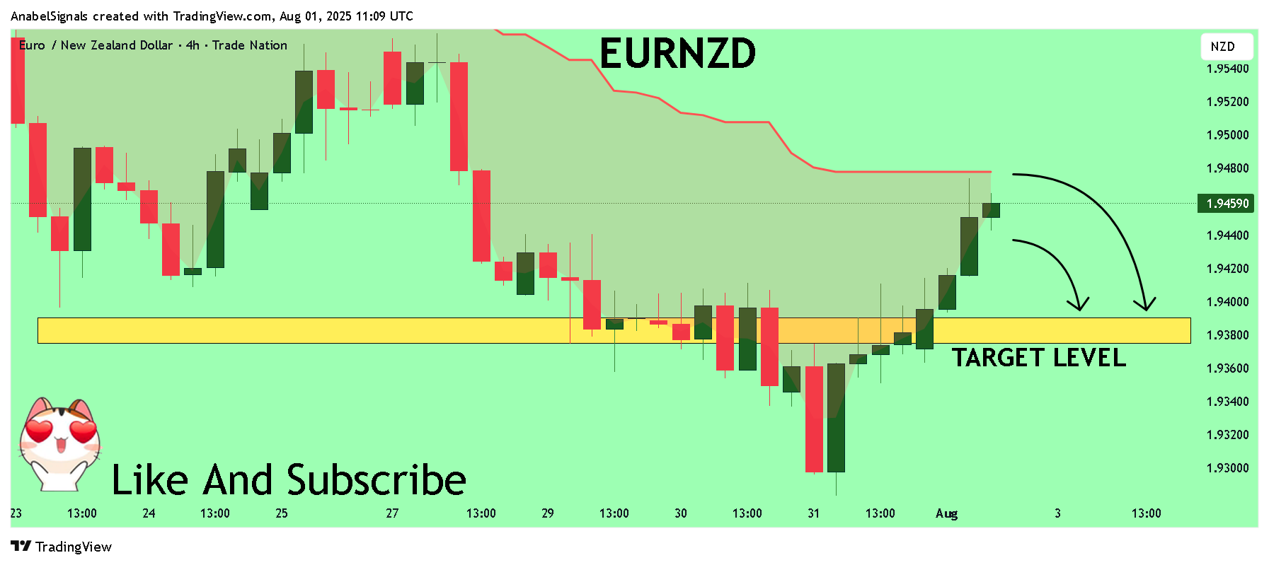 TRADENATION:EURNZD Chart Image by AnabelSignals