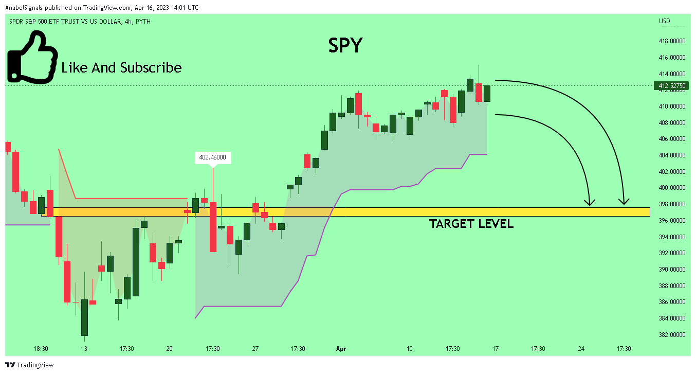 PYTH:SPY Chart Image by AnabelSignals