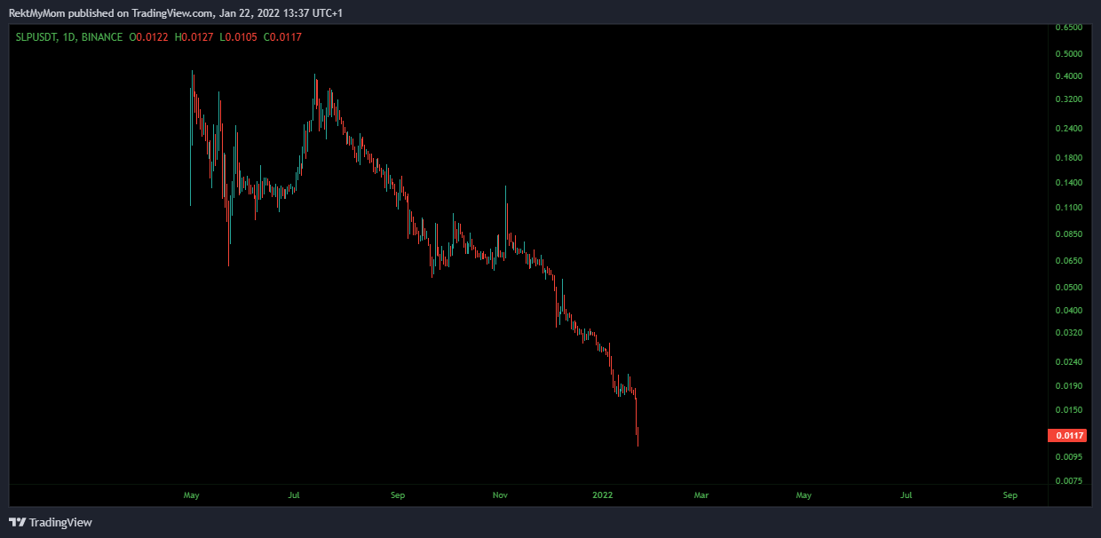BINANCE:SLPUSDT Chart Image by RektMyMom