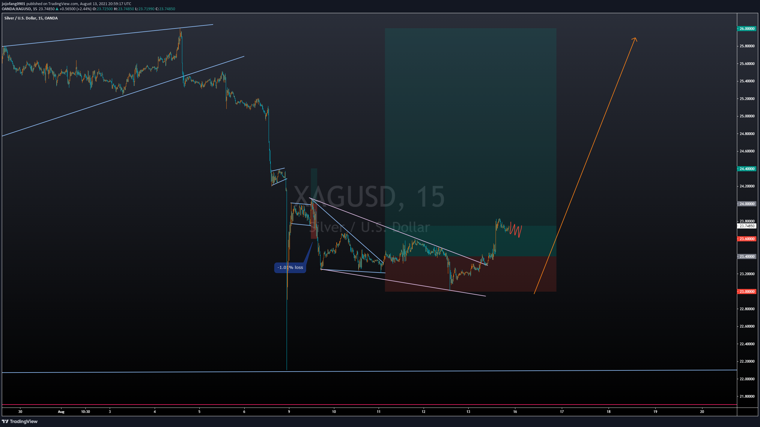  Chart Image