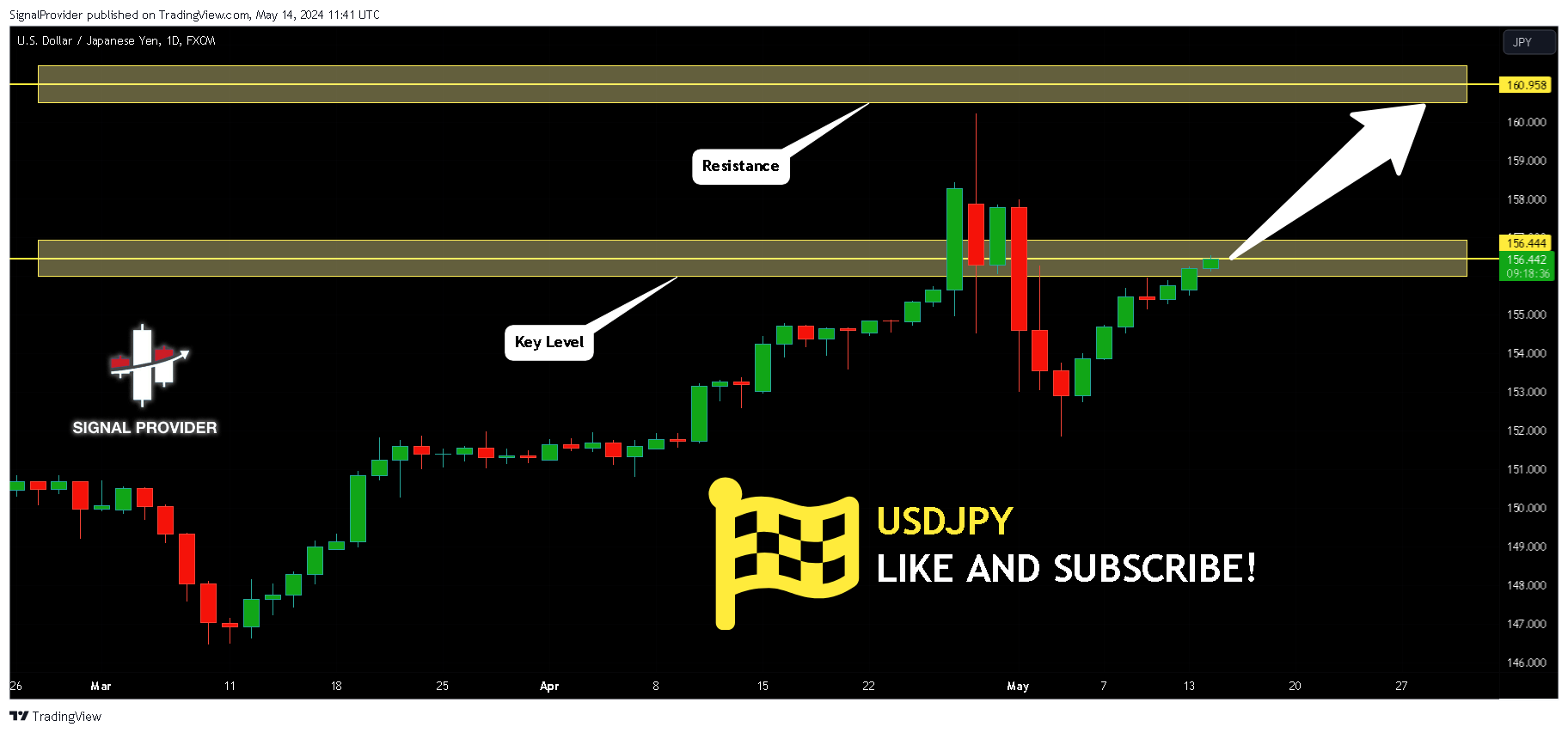 FX:USDJPY Chart Image by SignalProvider