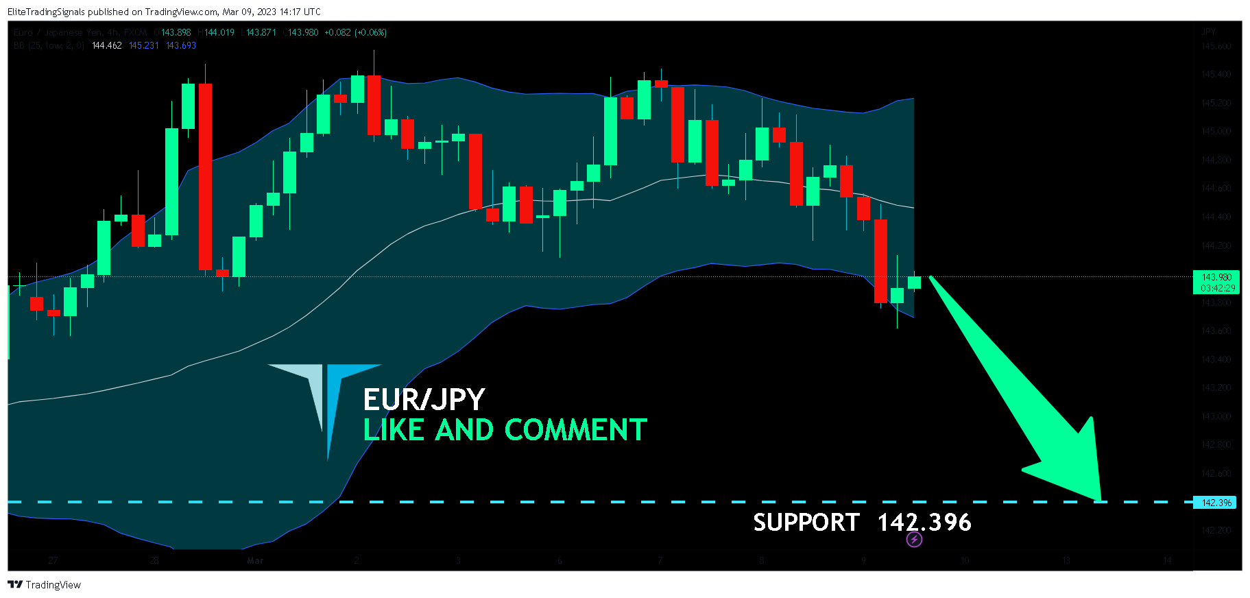 FX:EURJPY Chart Image by EliteTradingSignals
