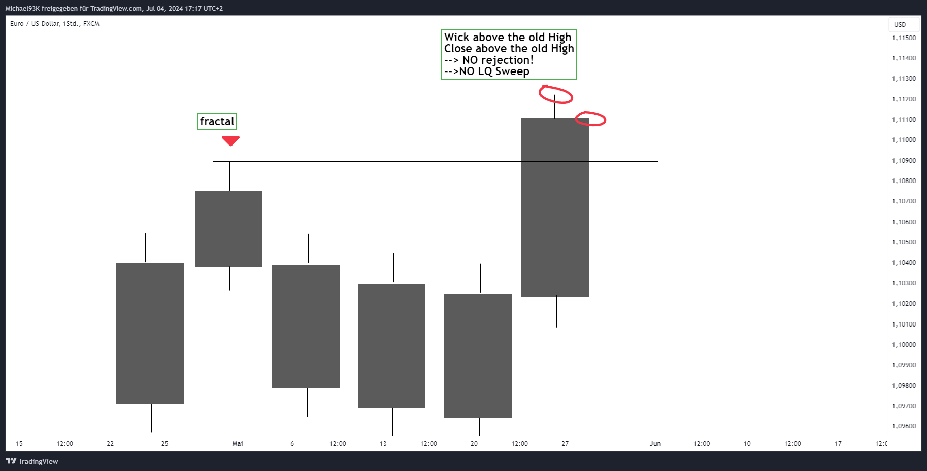 FX:EURUSD Chart Image by LiquiditySchoolPRO