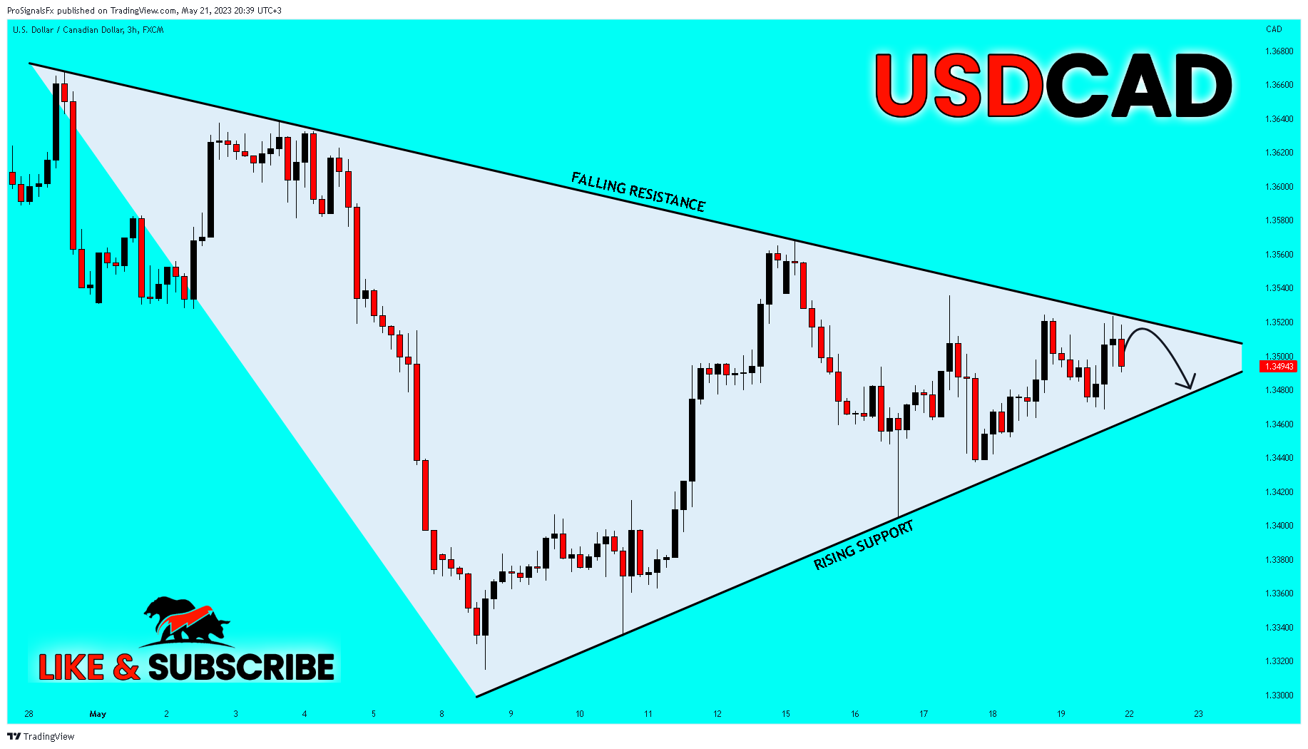 FX:USDCAD Chart Image by ProSignalsFx