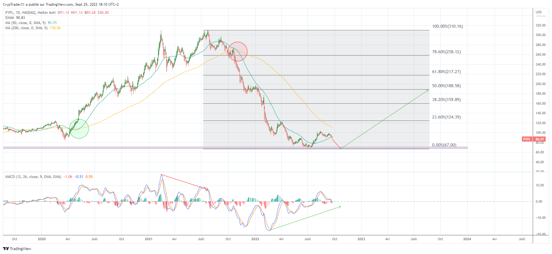 NASDAQ:PYPL Chart Image by Bitcoin_Weather