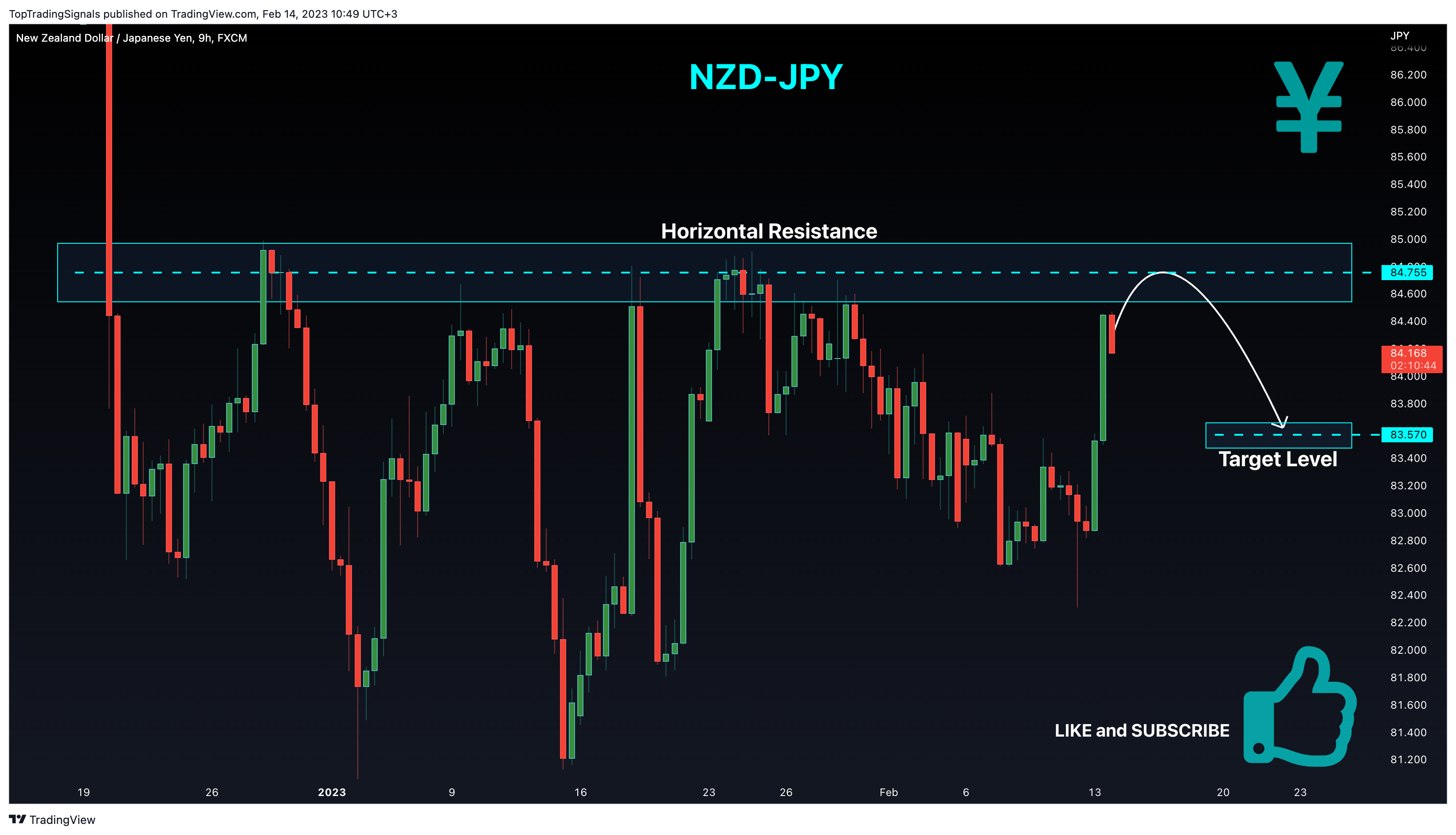 FX:NZDJPY Chart Image by TopTradingSignals
