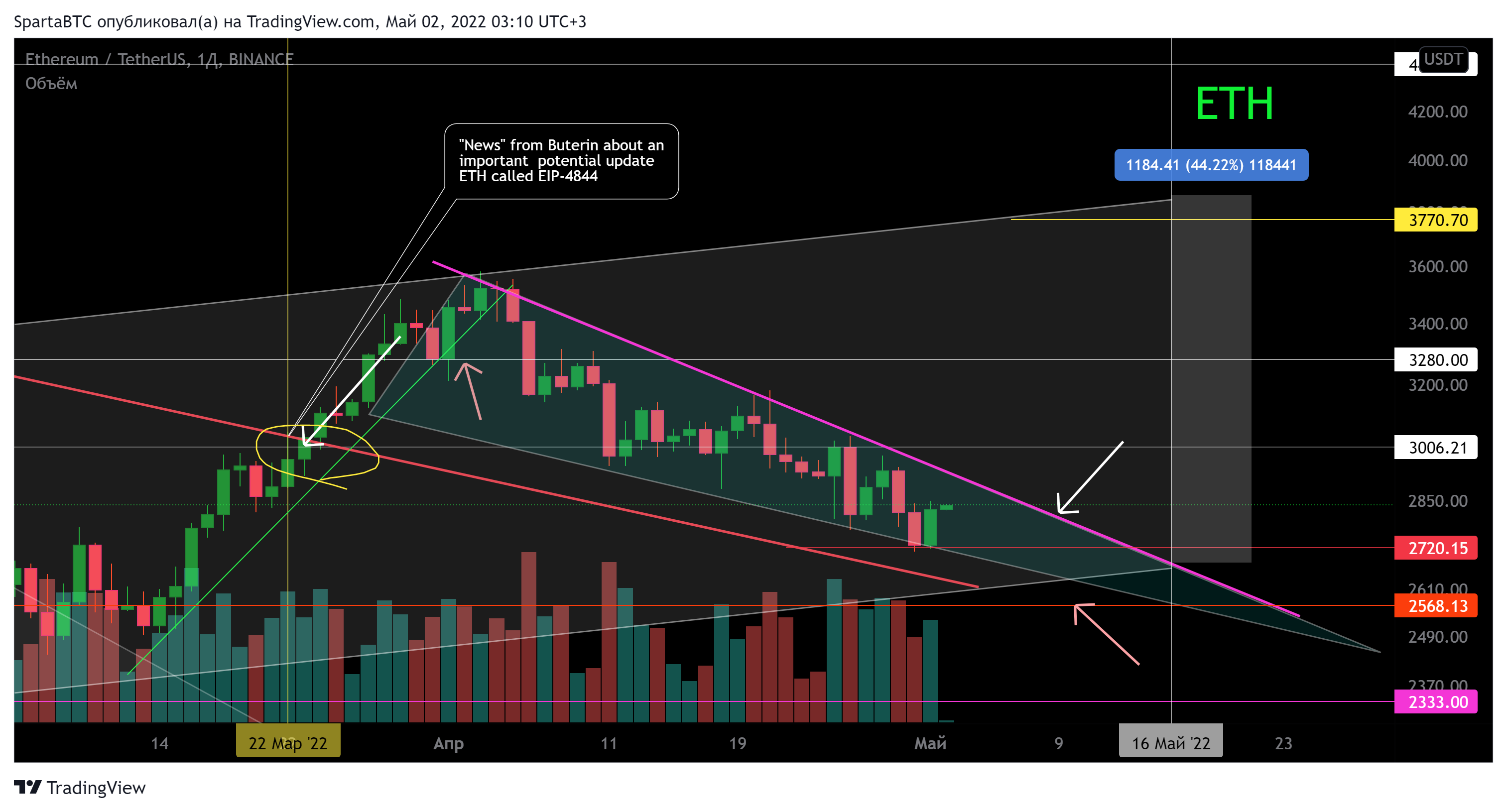 BINANCE:ETHUSDT Chart Image by SpartaBTC