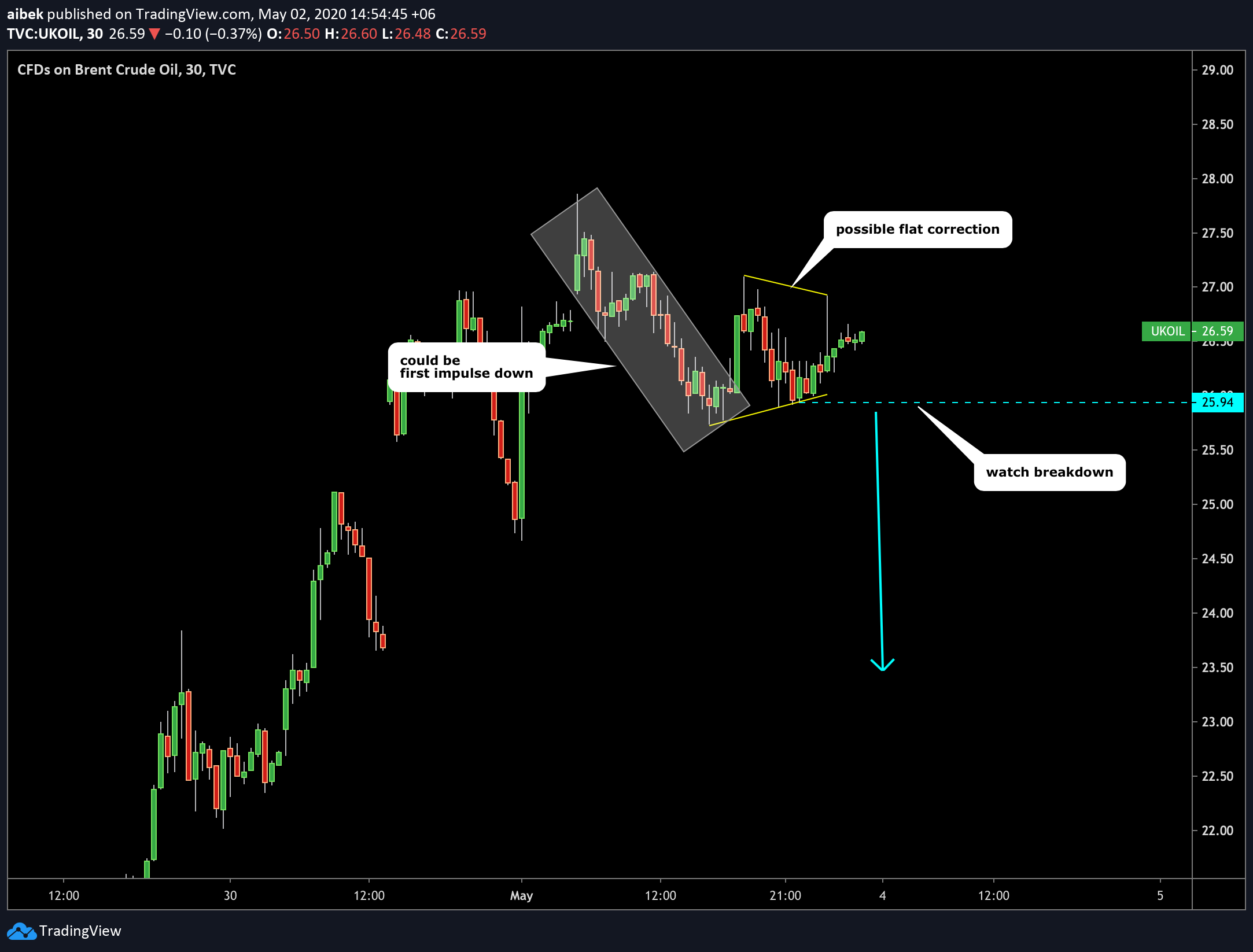  Chart Image