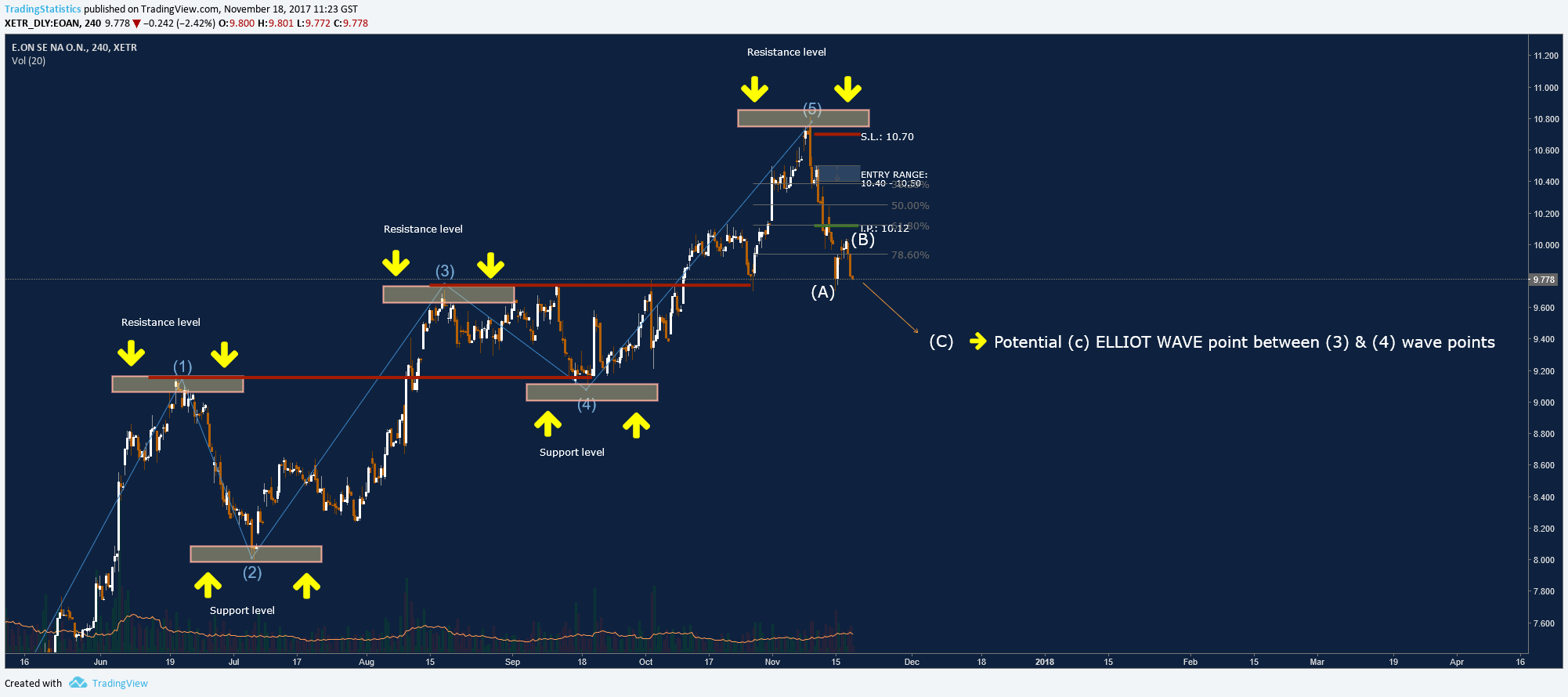  Chart Image
