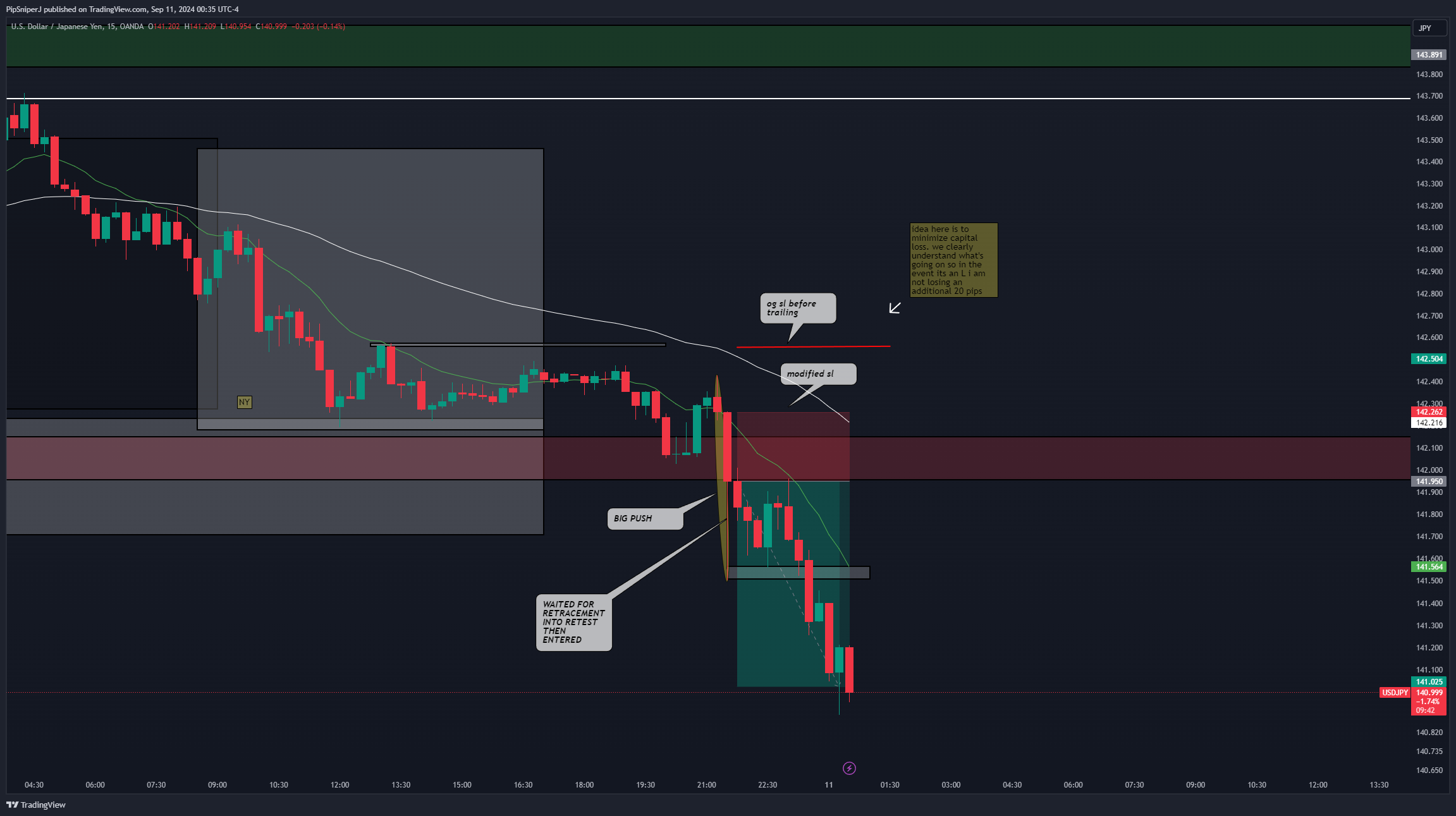 OANDA:USDJPY Chart Image by PipSniperJ