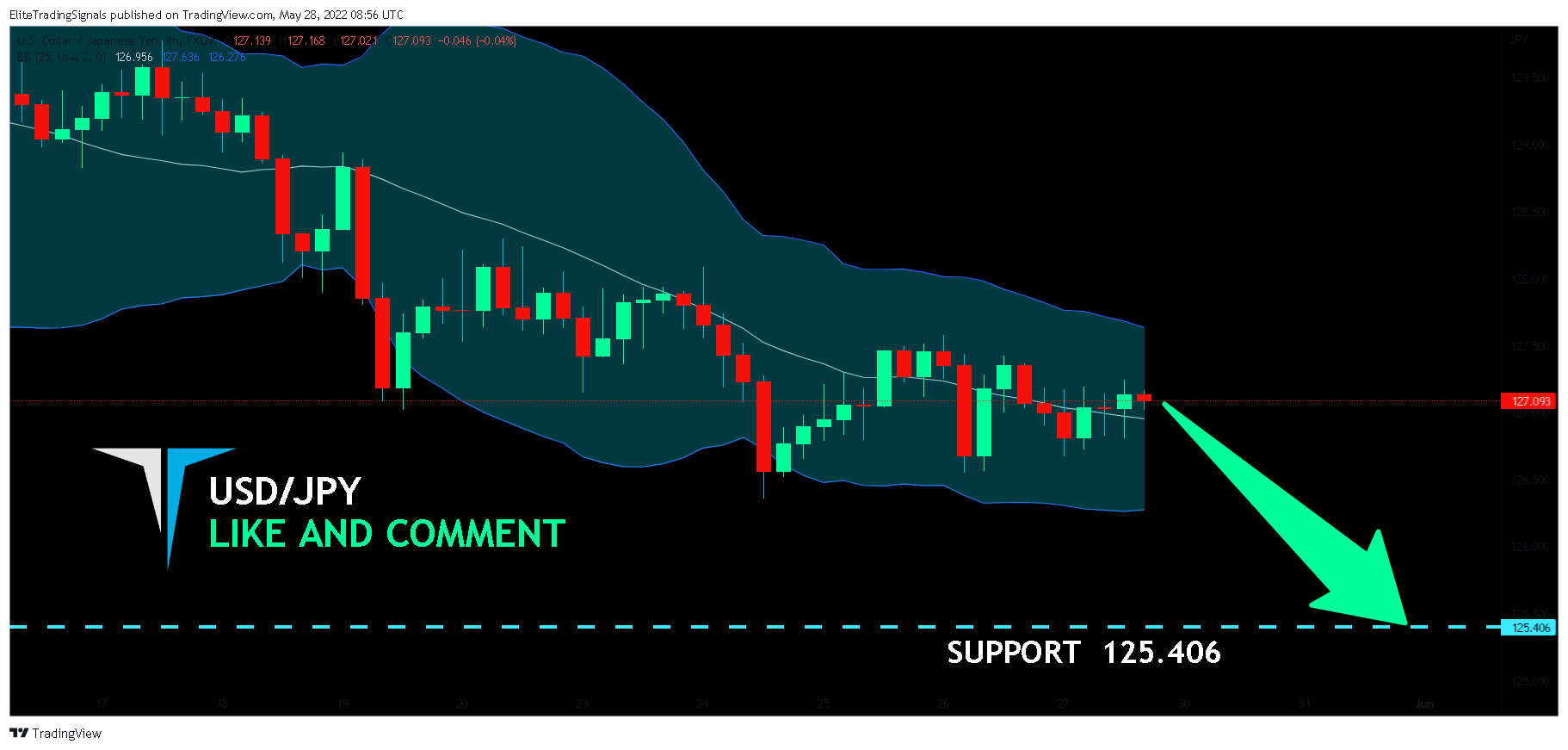 FX:USDJPY Chart Image by EliteTradingSignals