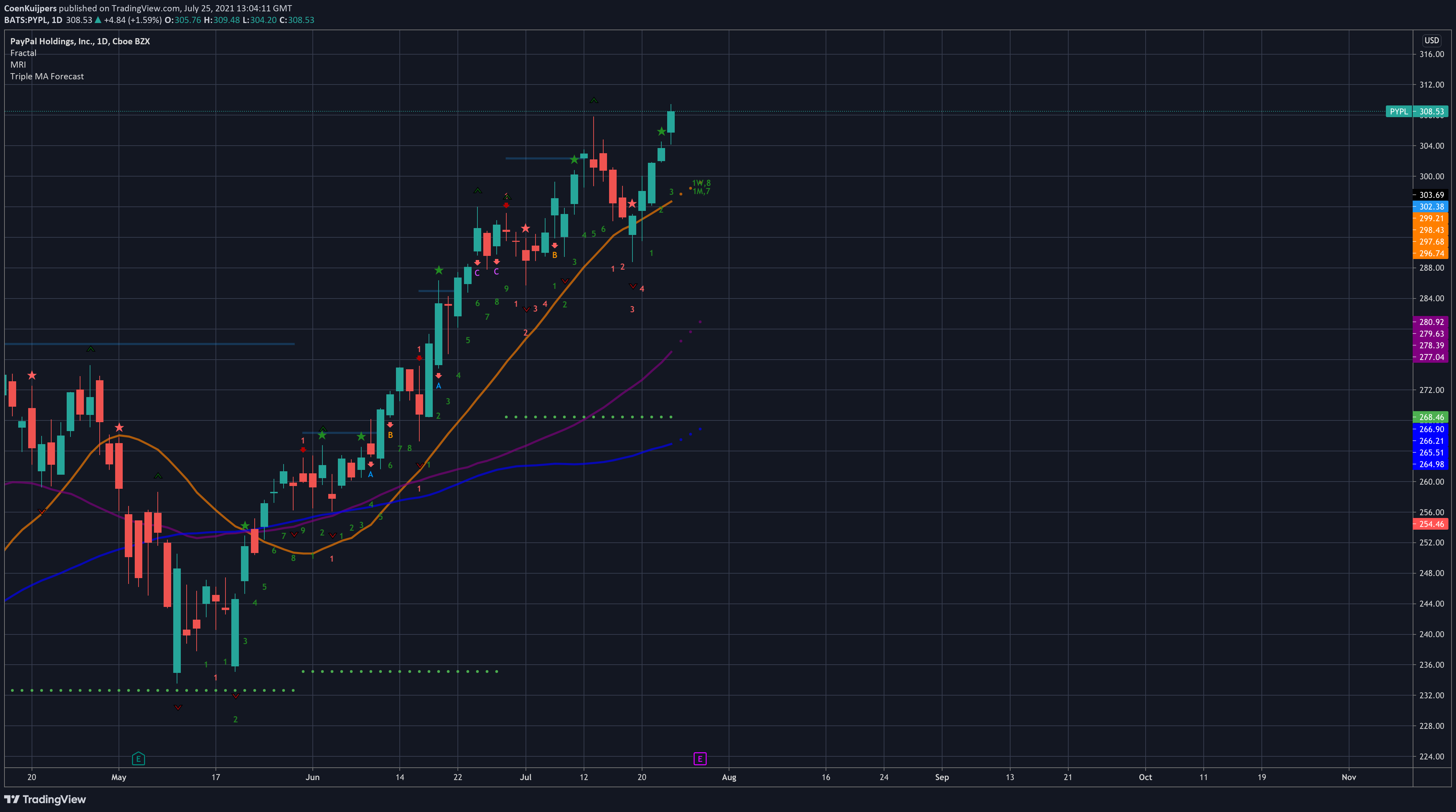 Chart Image