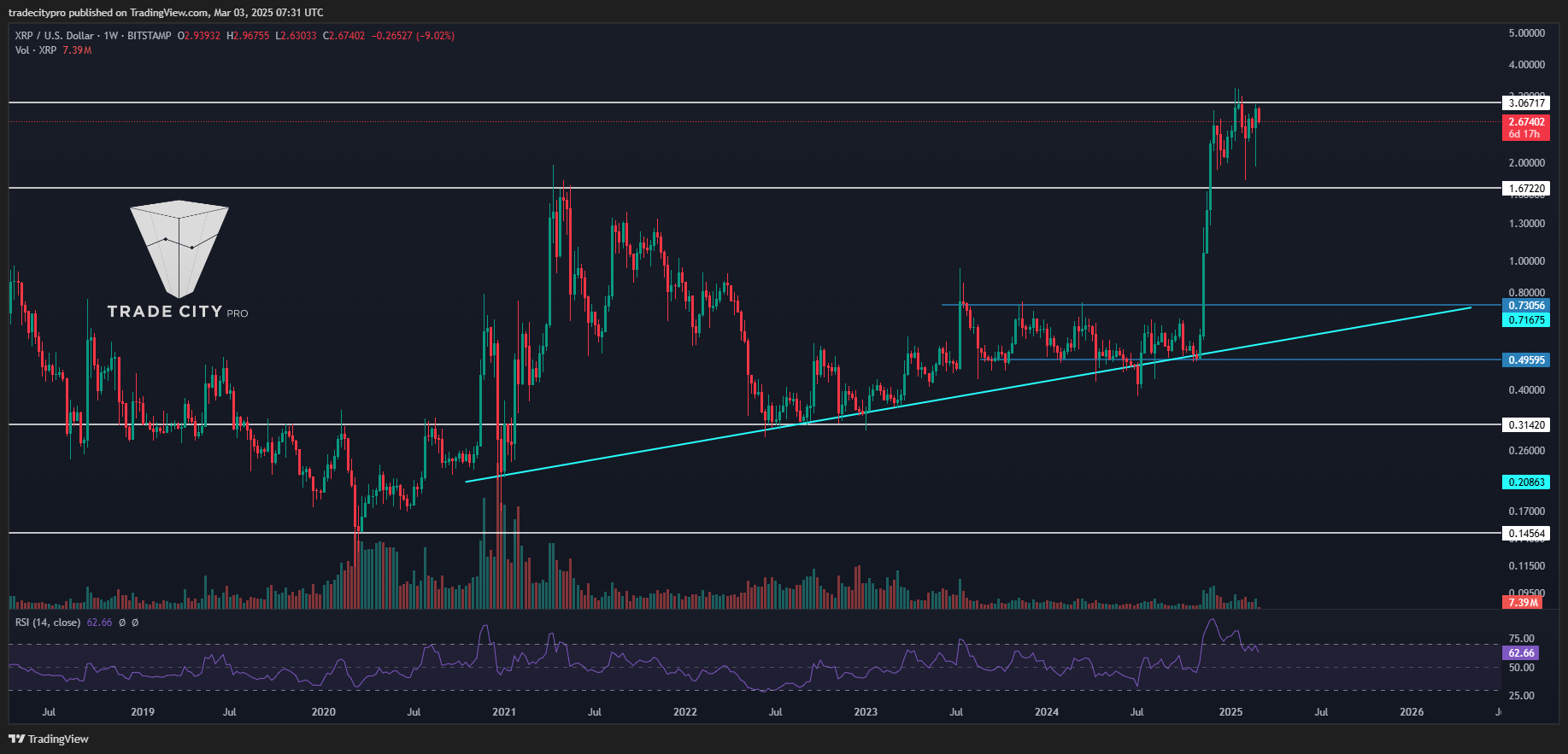 BITSTAMP:XRPUSD Chart Image by tradecitypro