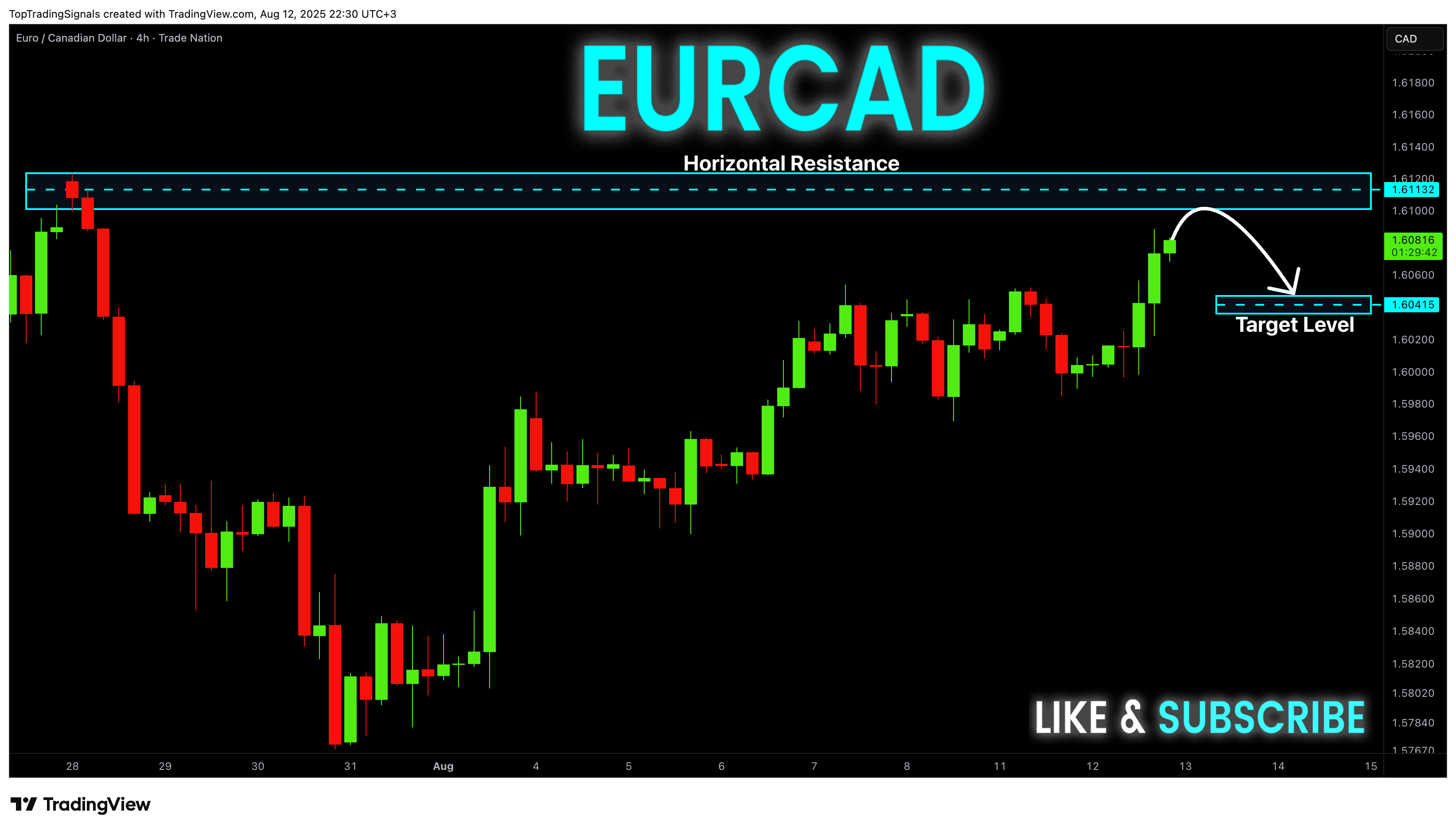TRADENATION:EURCAD Chart Image by TopTradingSignals
