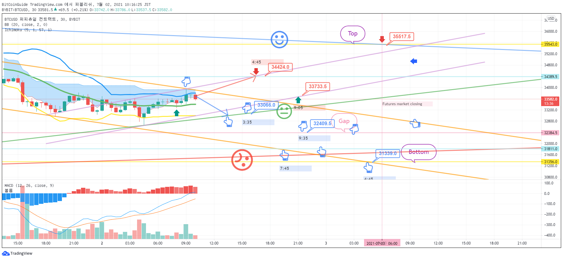 Chart Image