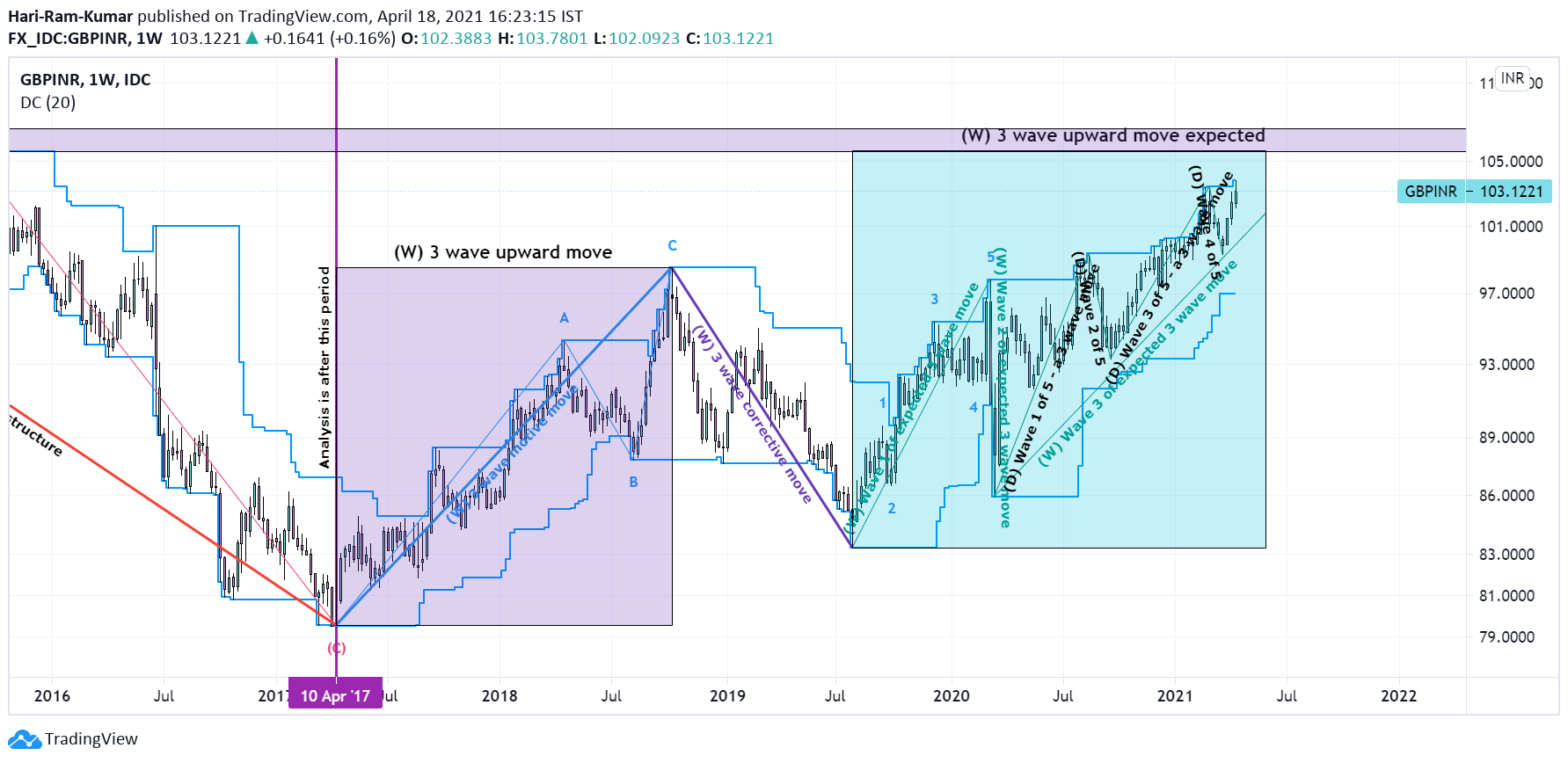 Chart Image