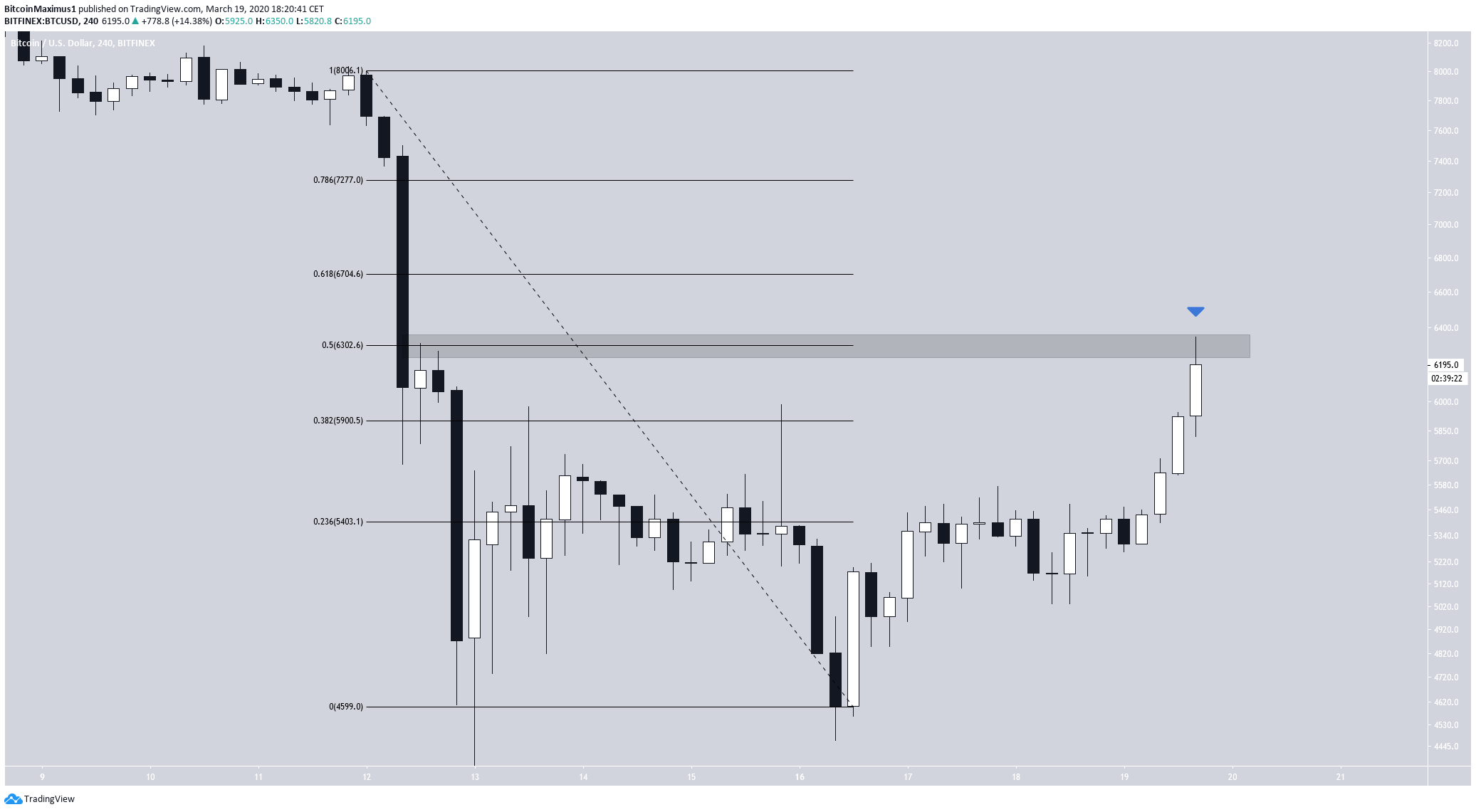  Chart Image