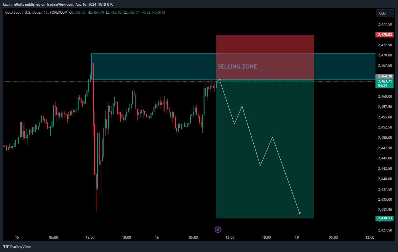 FOREXCOM:XAUUSD Chart Image by kacim_elloitt