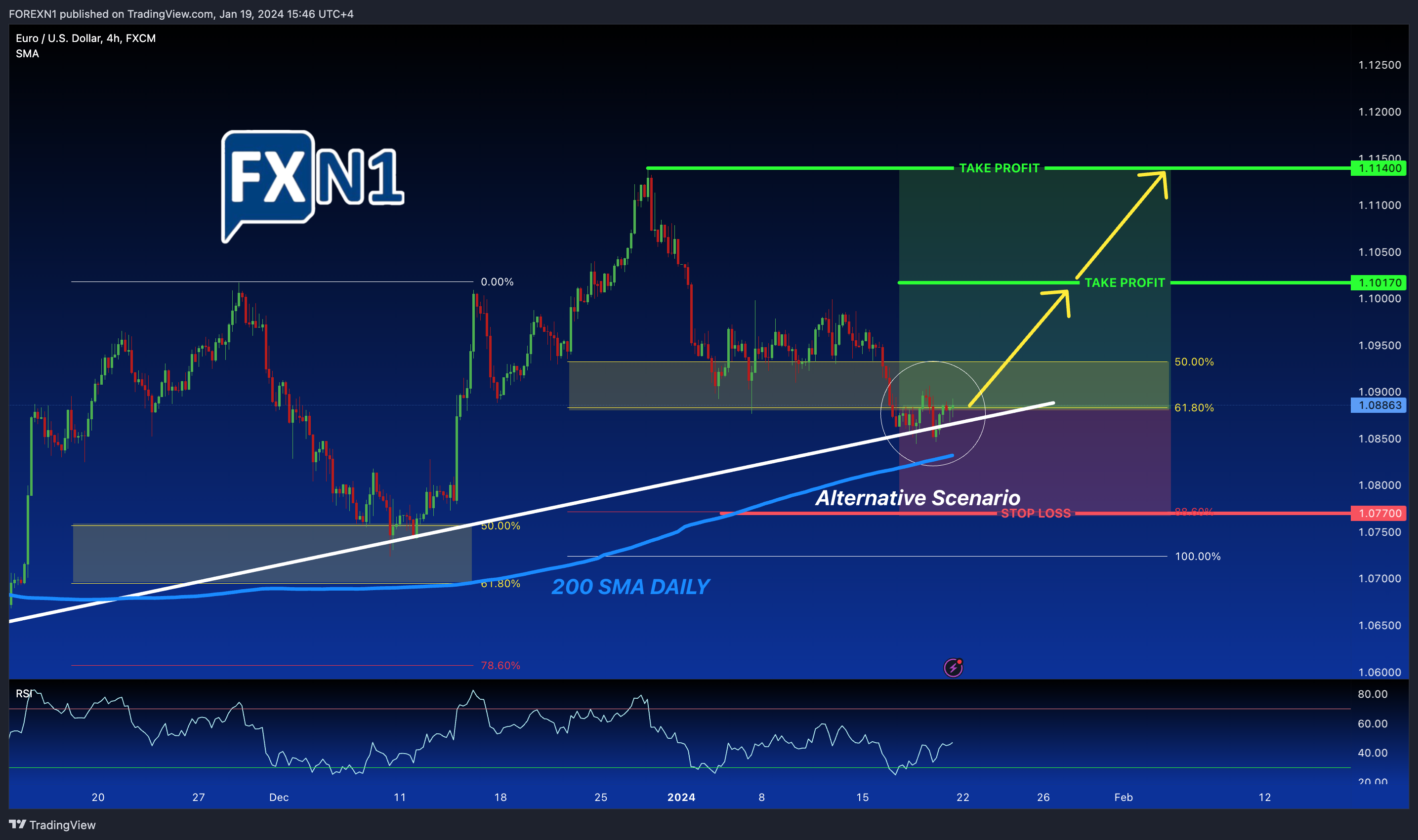FX:EURUSD Chart Image by FOREXN1