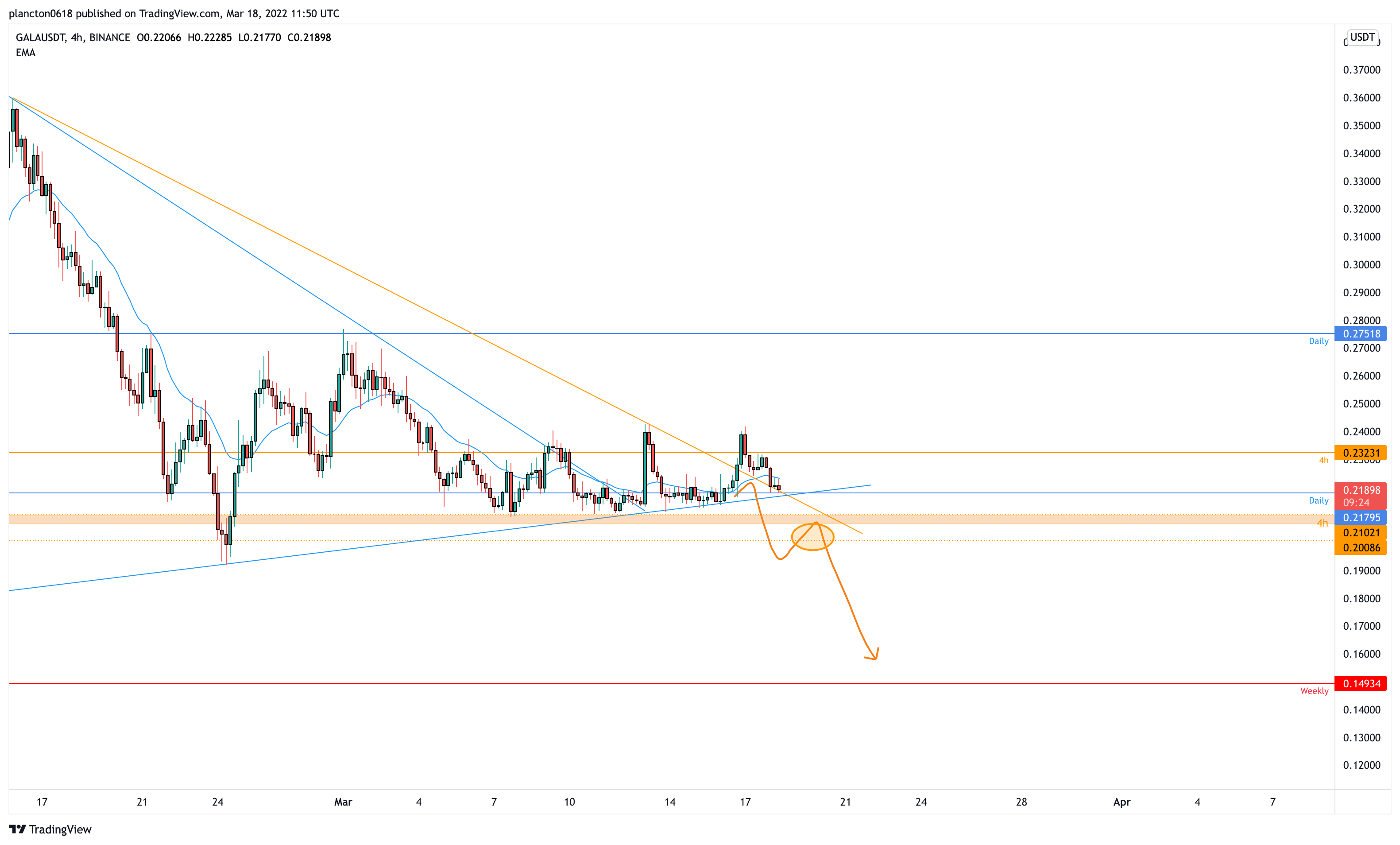 BINANCE:GALAUSDT Chart Image by InkyGrip
