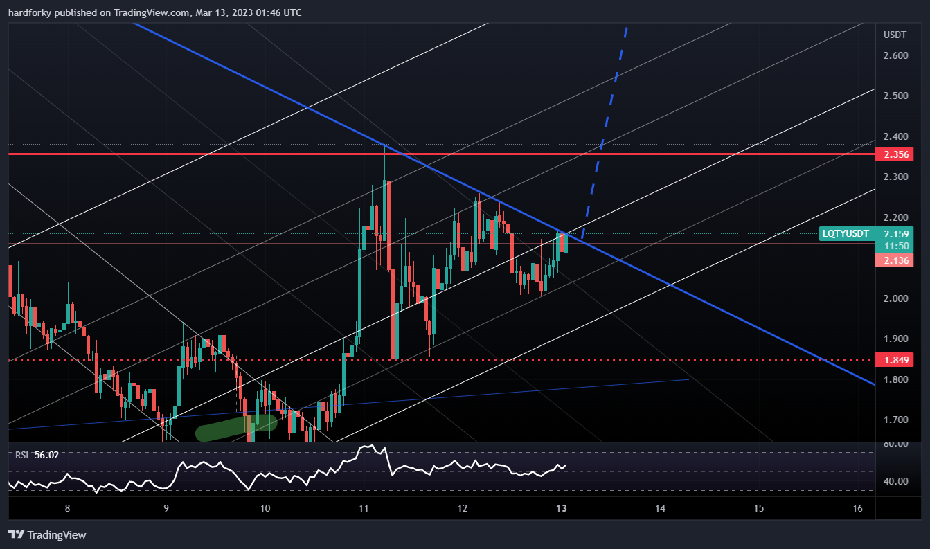BINANCE:LQTYUSDT Chart Image by hardforky