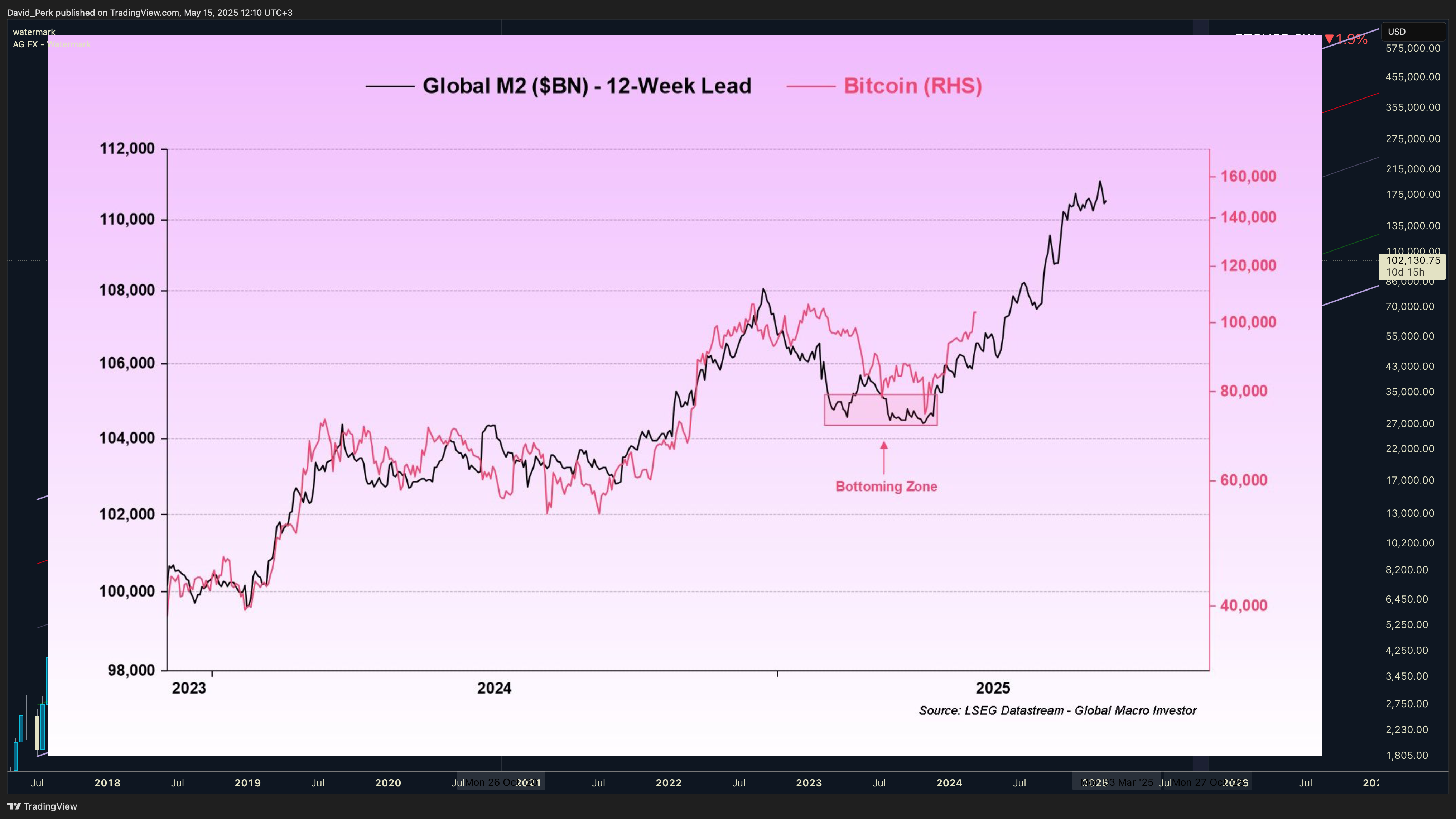 GEMINI:BTCUSD Chart Image by David_Perk