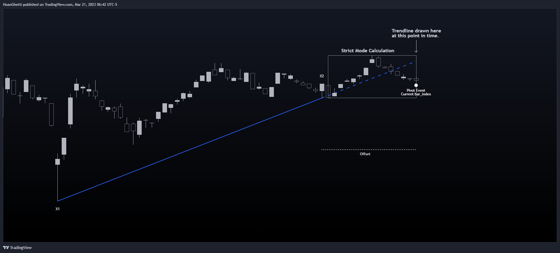 BINANCE:LINKUSD Chart Image by HoanGhetti