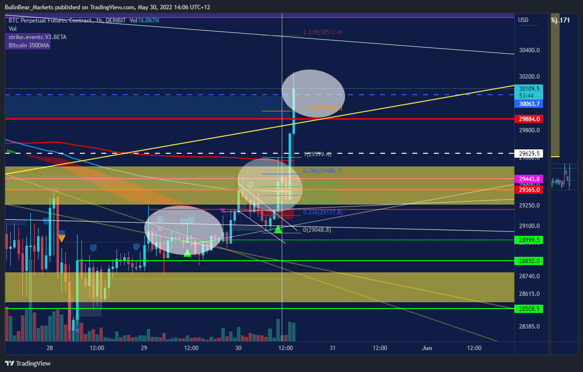 DERIBIT:BTCPERP Chart Image by BullnBear_Markets