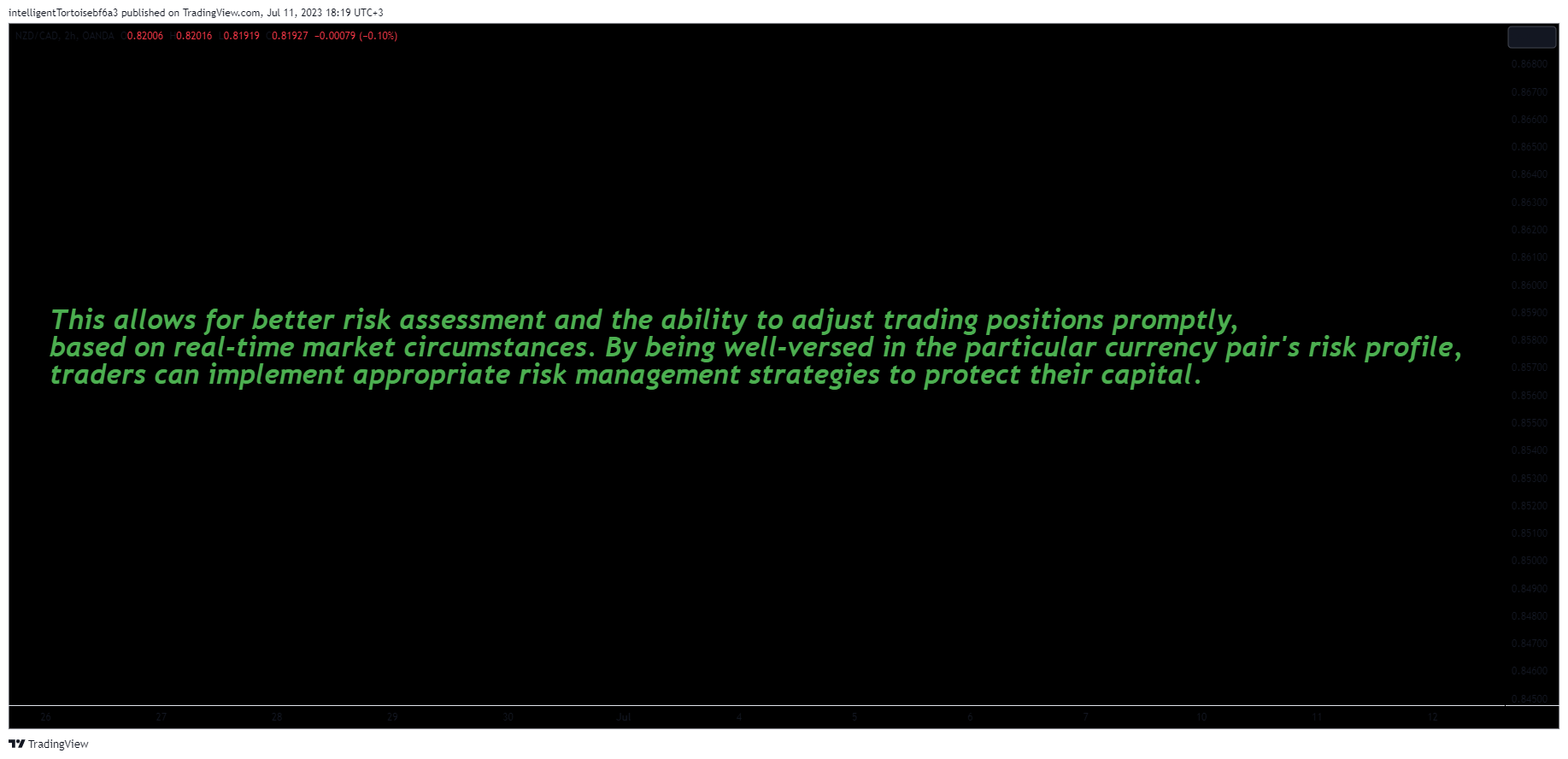 OANDA:NZDCAD Chart Image by intelligentTortoisebf6a3
