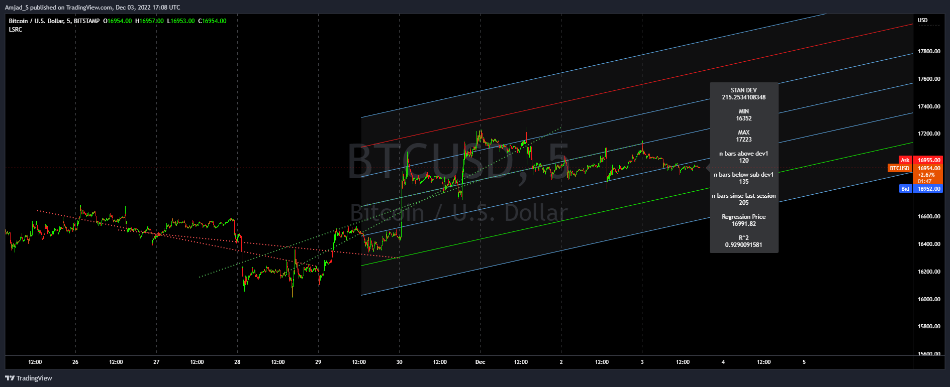 BITSTAMP:BTCUSD Chart Image by Amjad_S