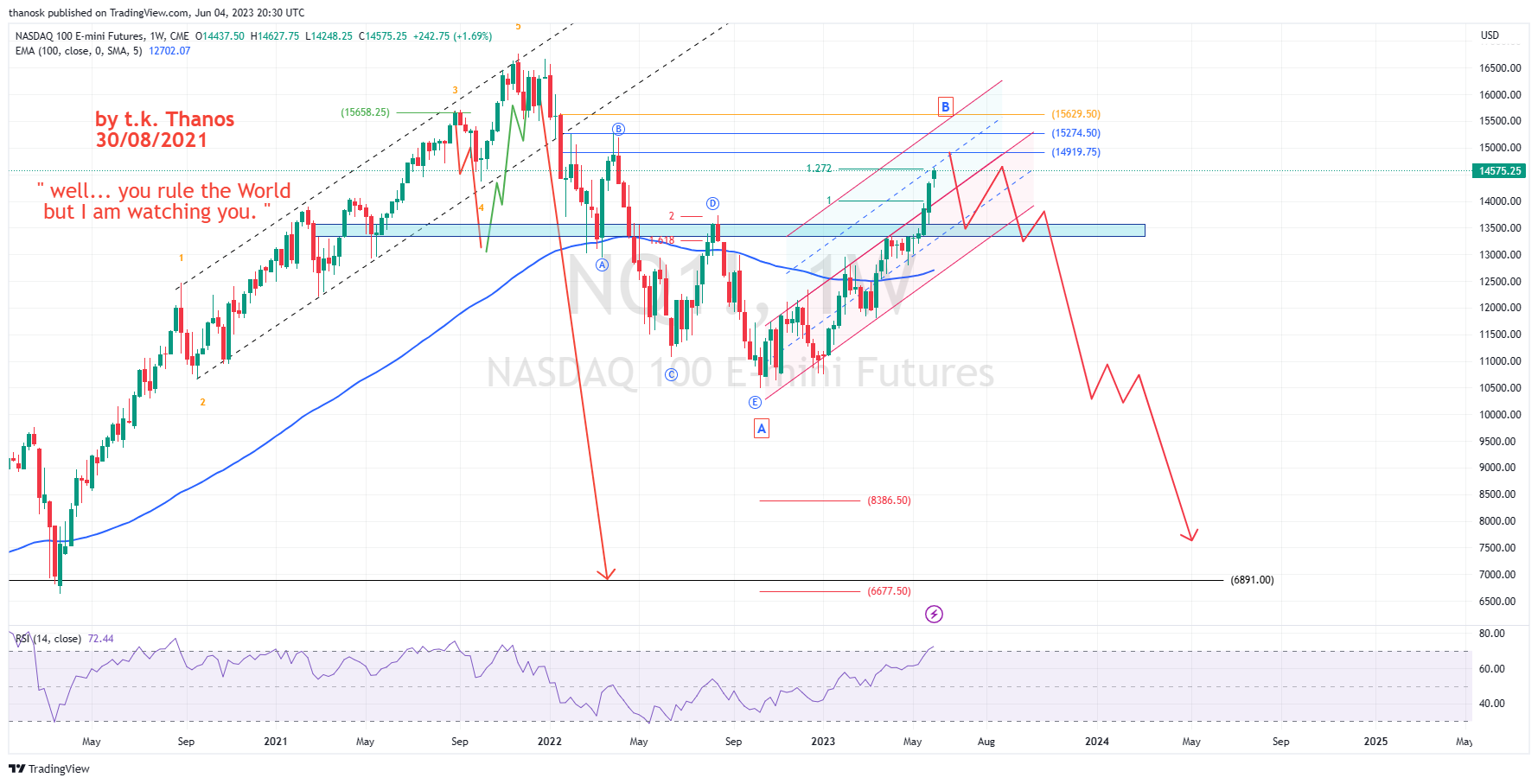 CME_MINI:NQ1! Chart Image by thanosk