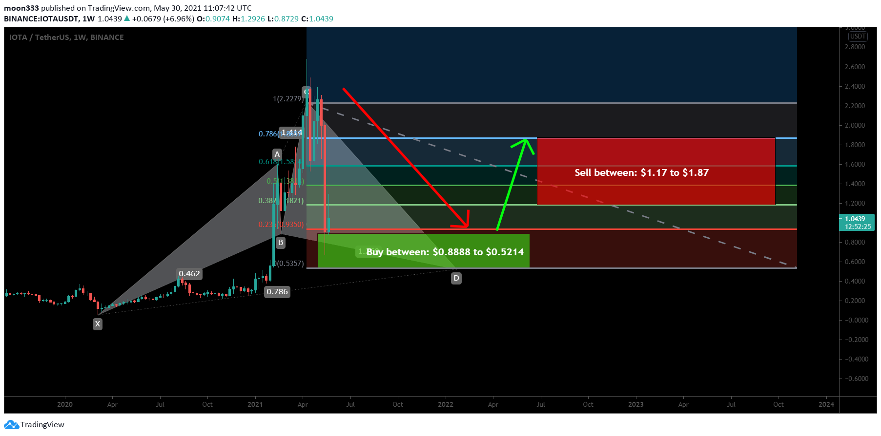  Chart Image